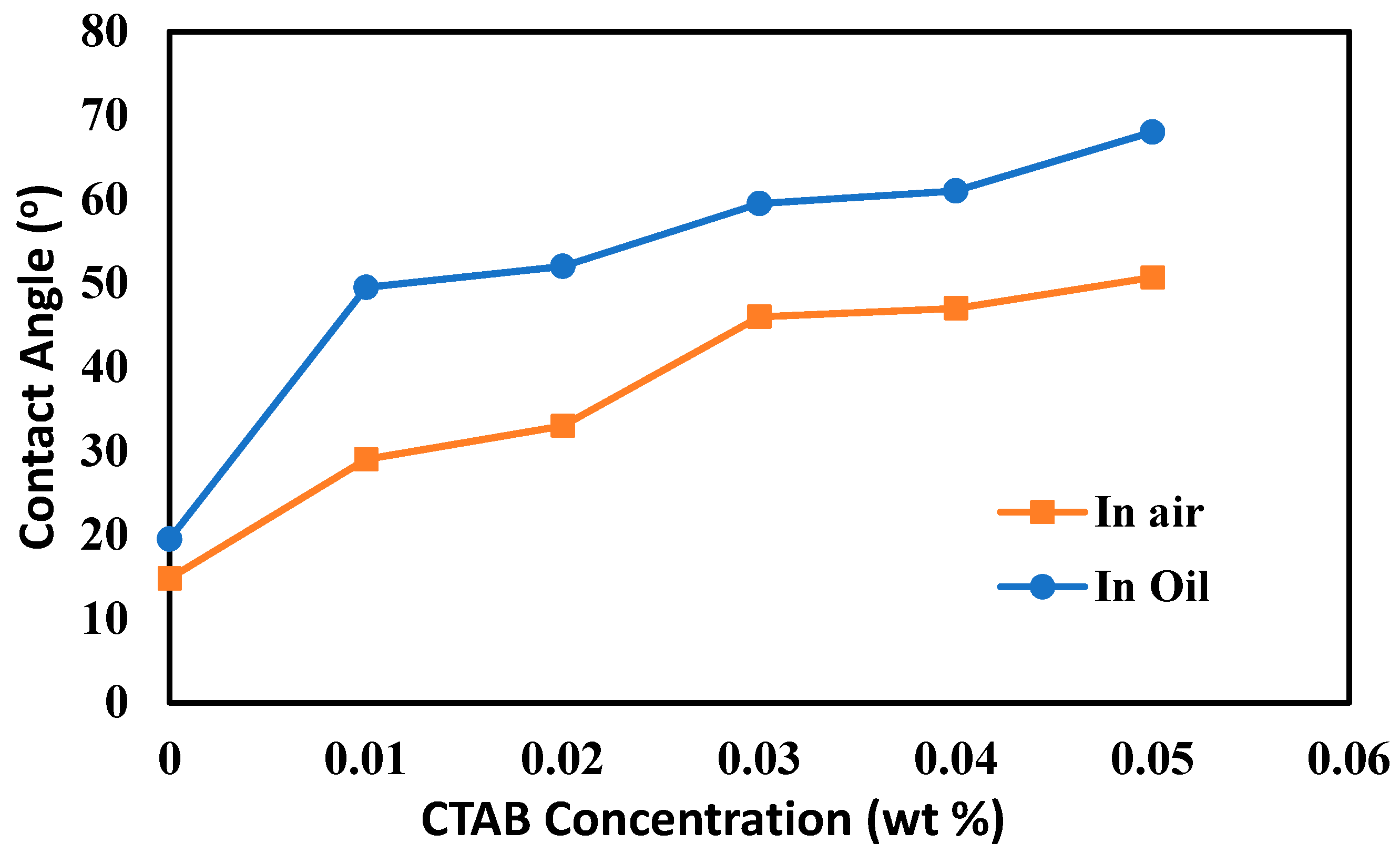 Colloids 04 00002 g007