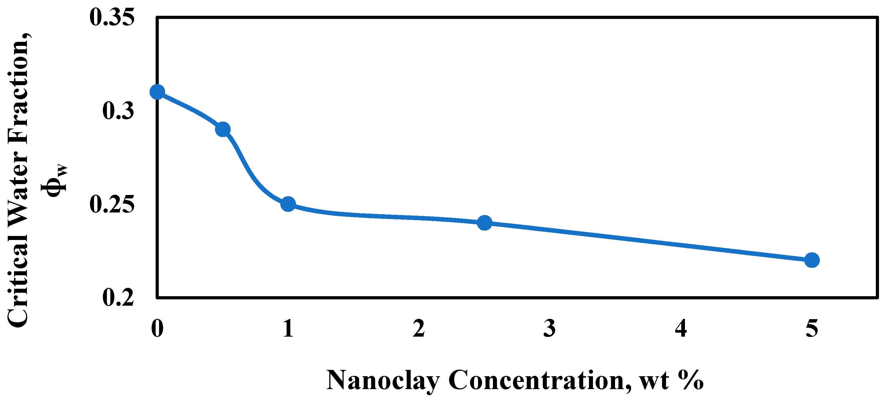 Colloids 04 00002 g010