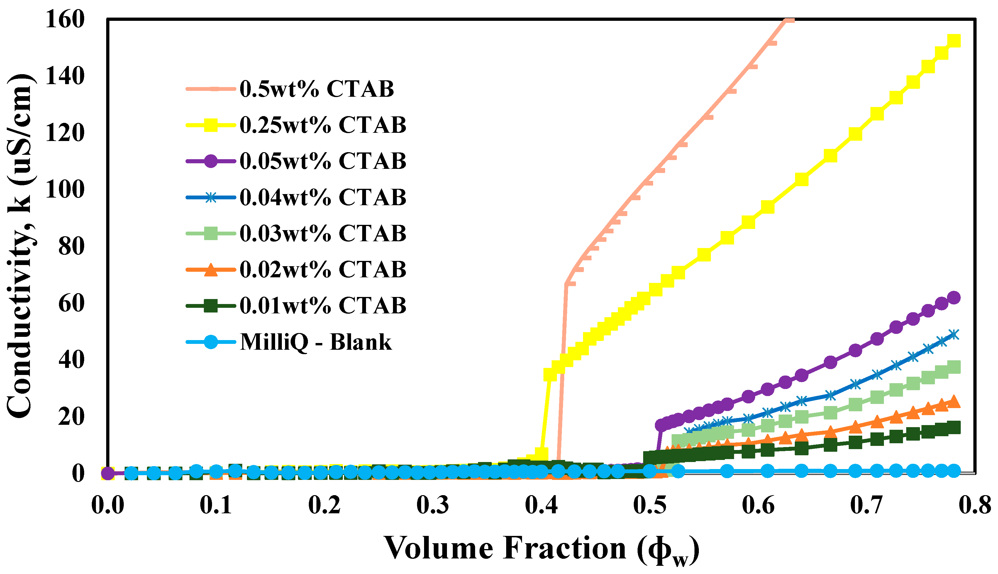 Colloids 04 00002 g011
