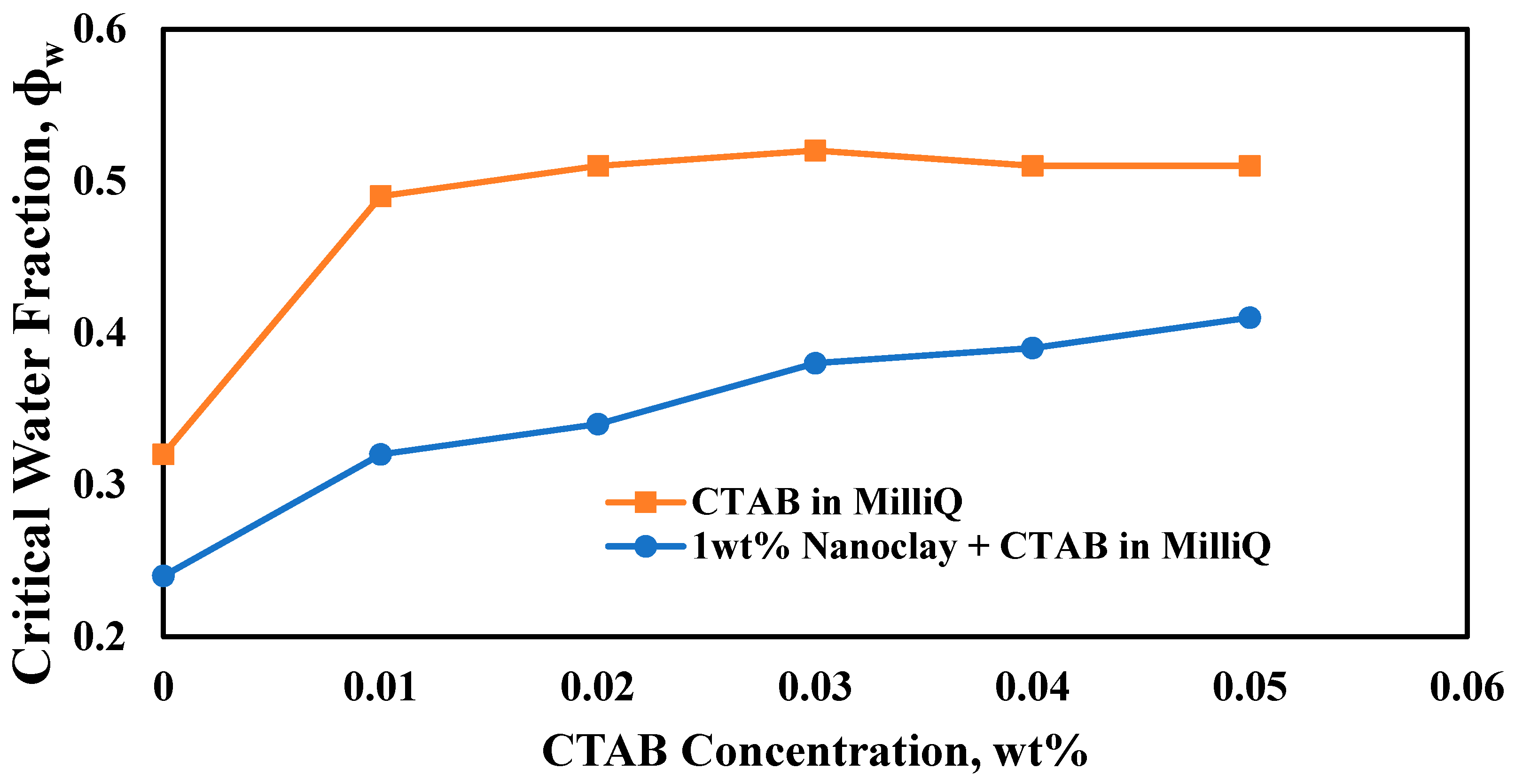 Colloids 04 00002 g016