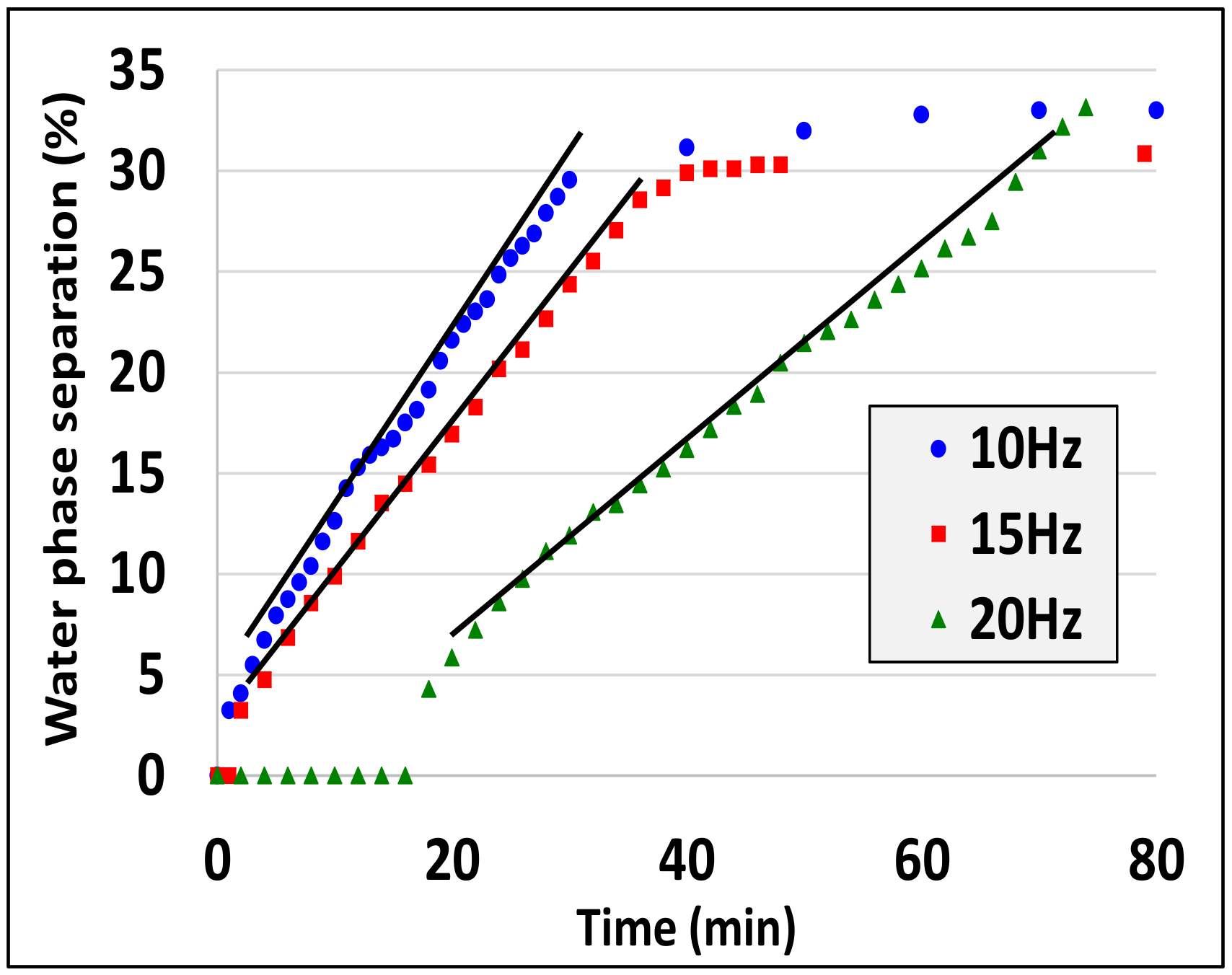 Colloids 04 00007 g016 Colloids 04 00007 g016