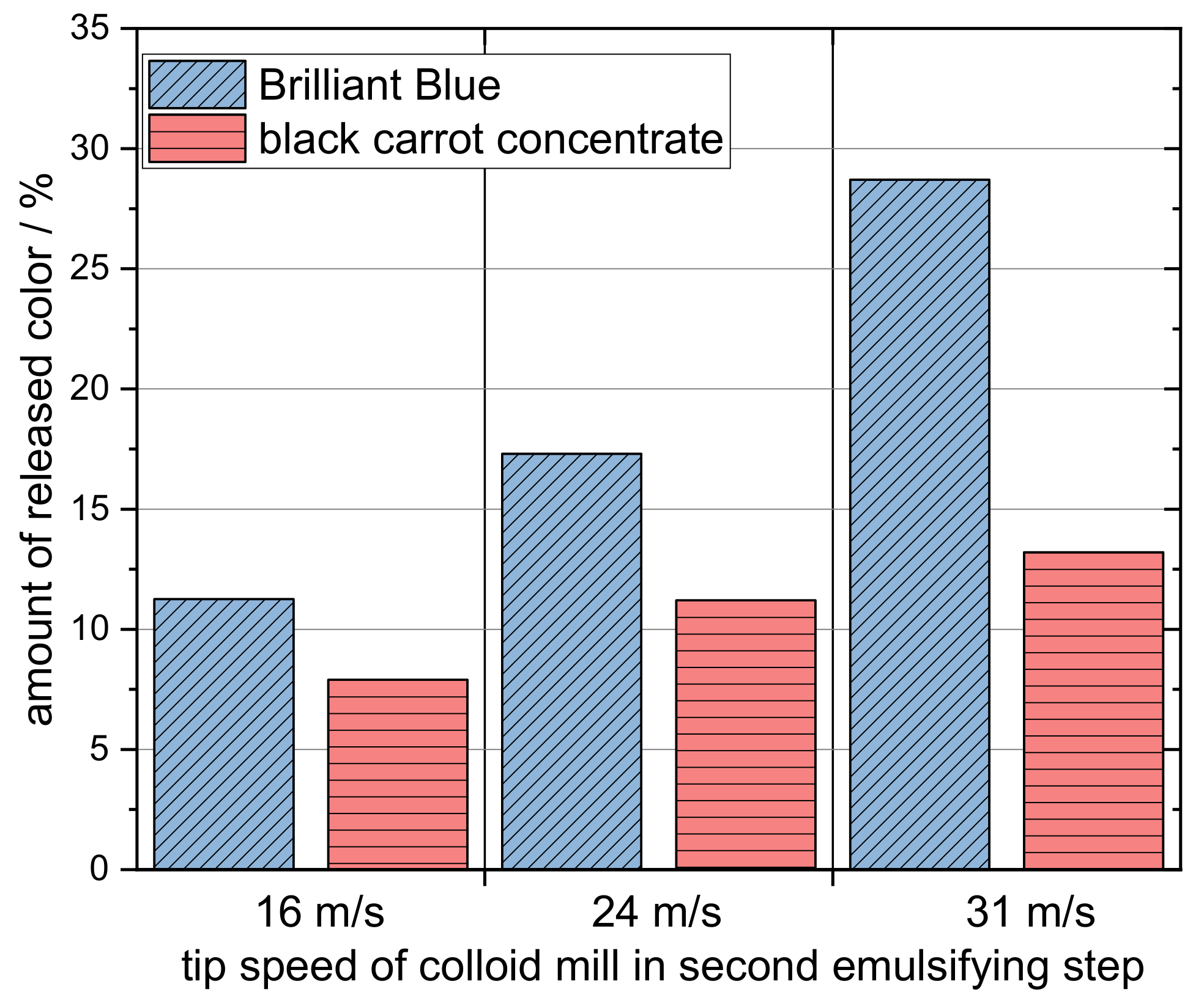 Colloids 04 00008 g007