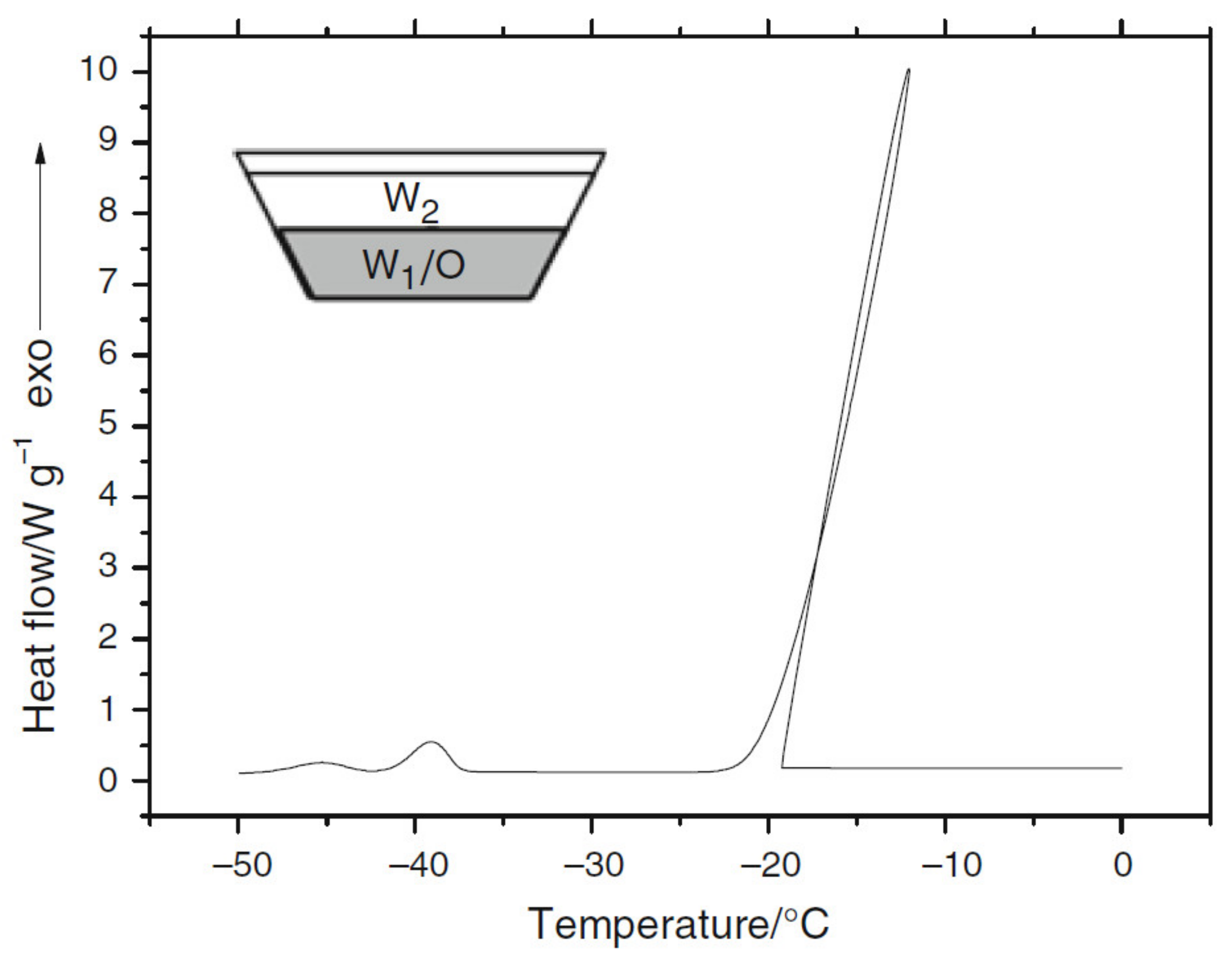 Colloids 04 00008 g008