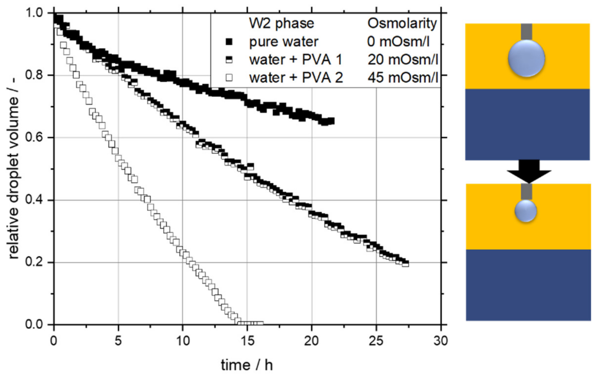 Colloids 04 00008 g013