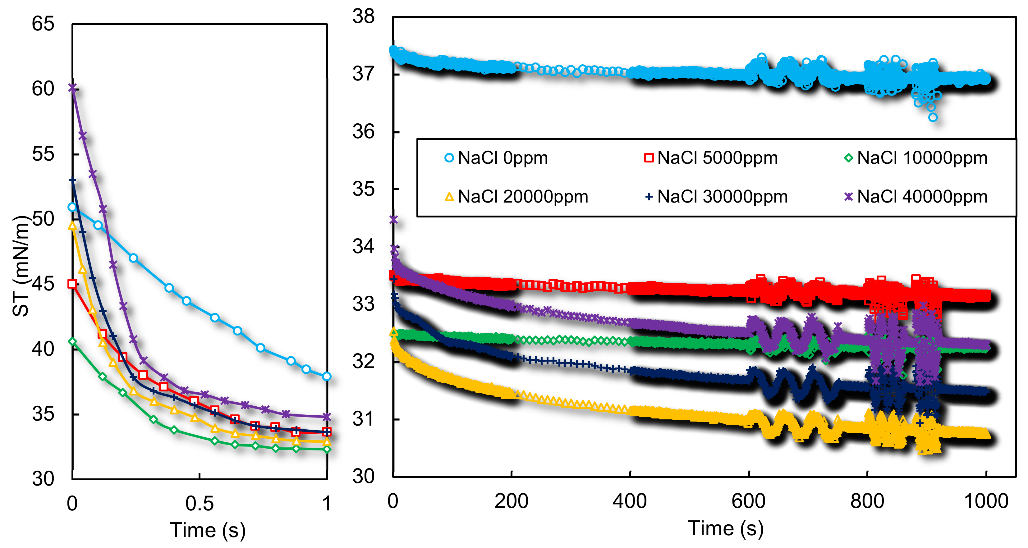Colloids 04 00009 g002