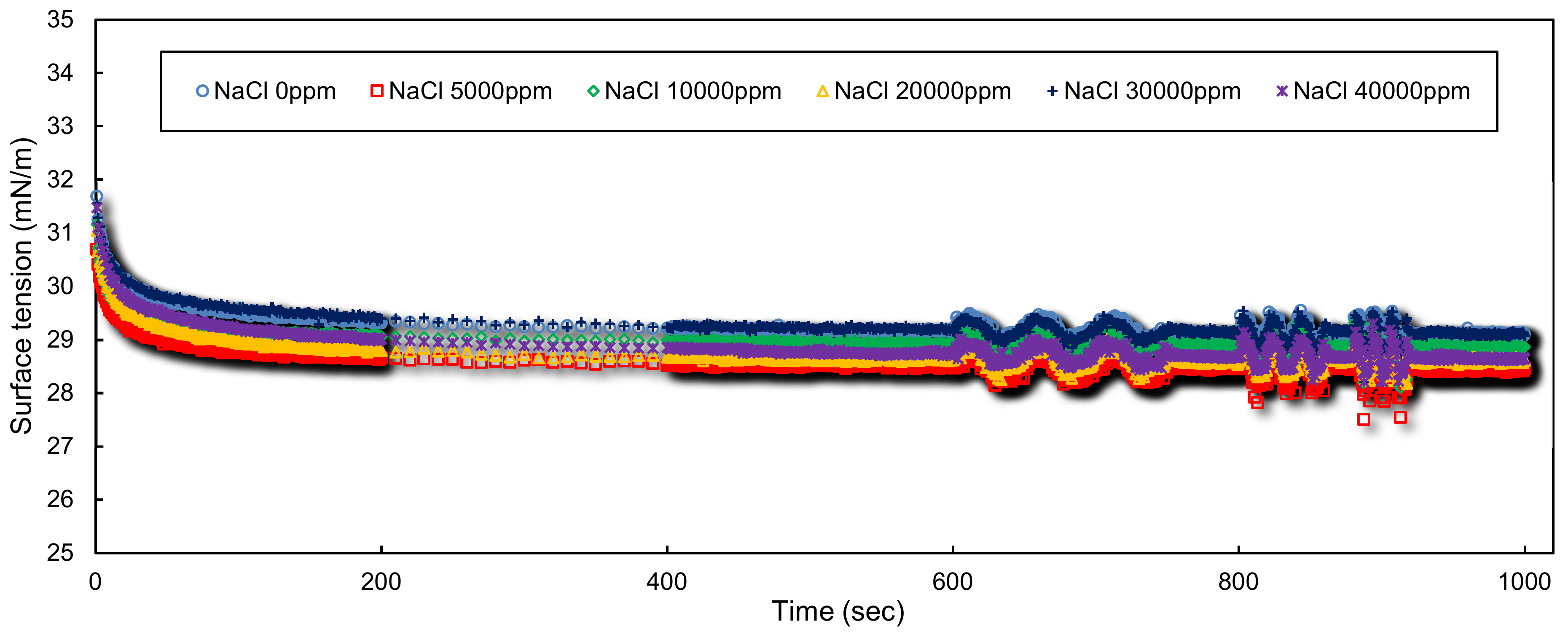 Colloids 04 00009 g004