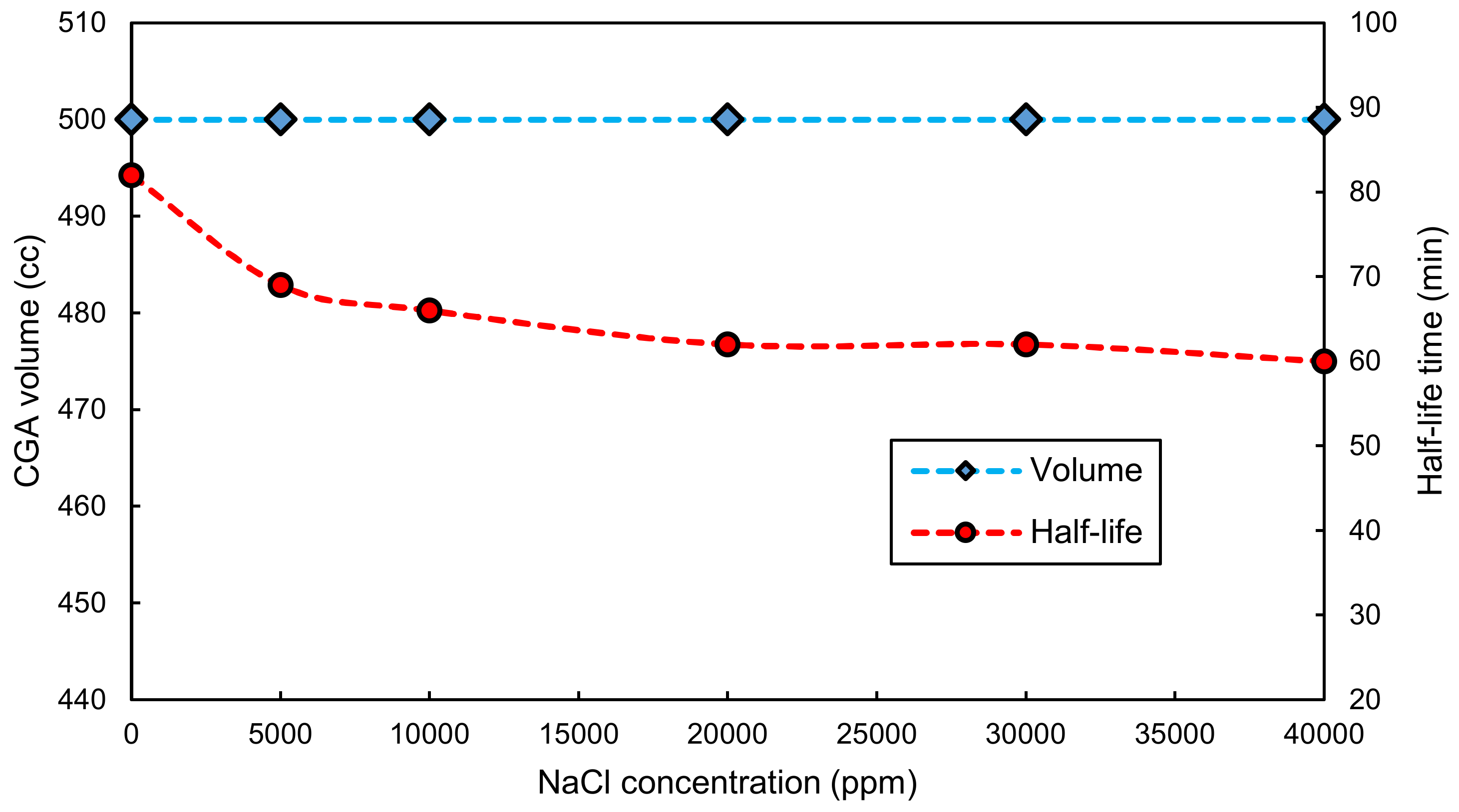 Colloids 04 00009 g005