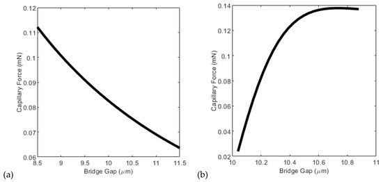 Colloids 04 00013 g0a2