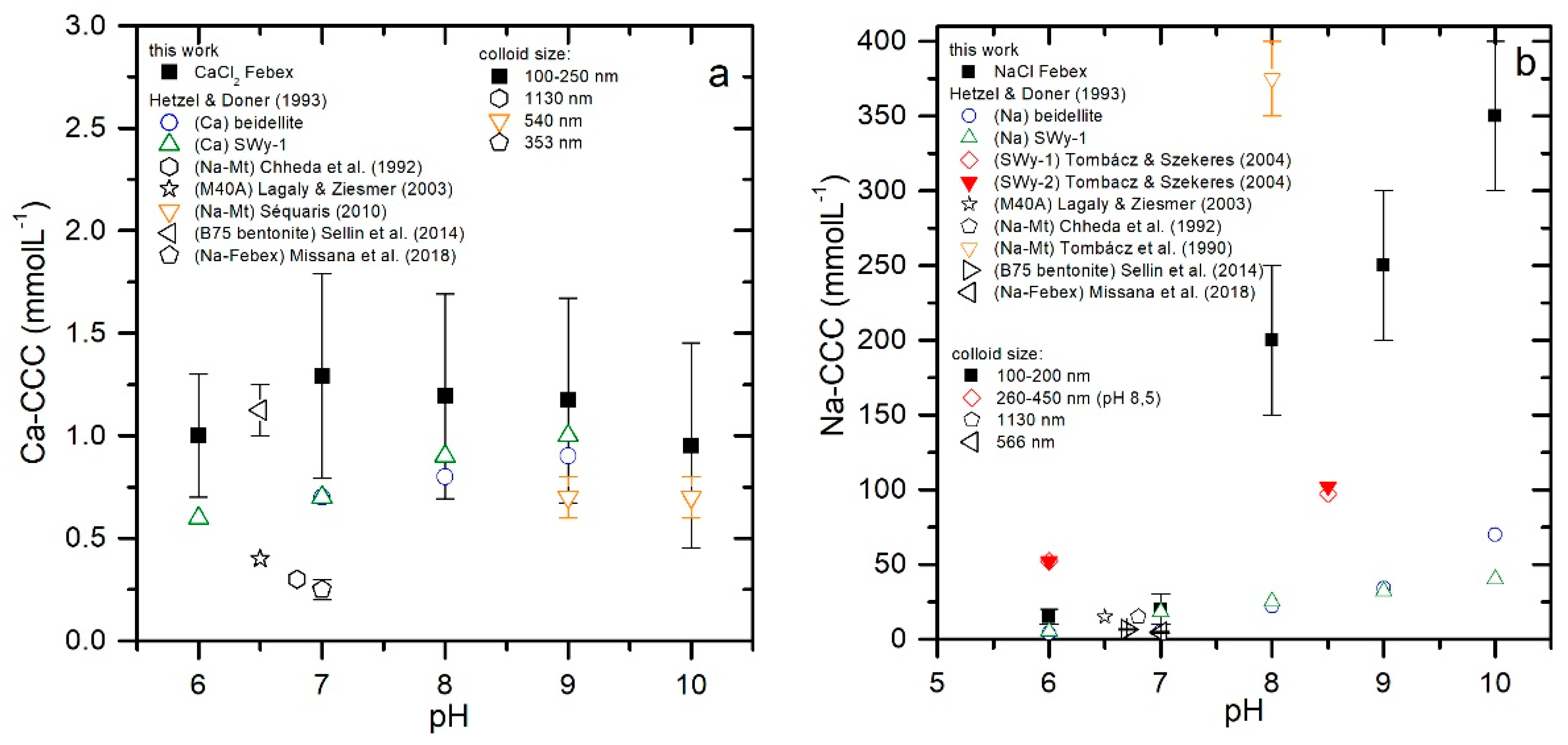 Colloids 04 00016 g003 Colloids 04 00016 g003