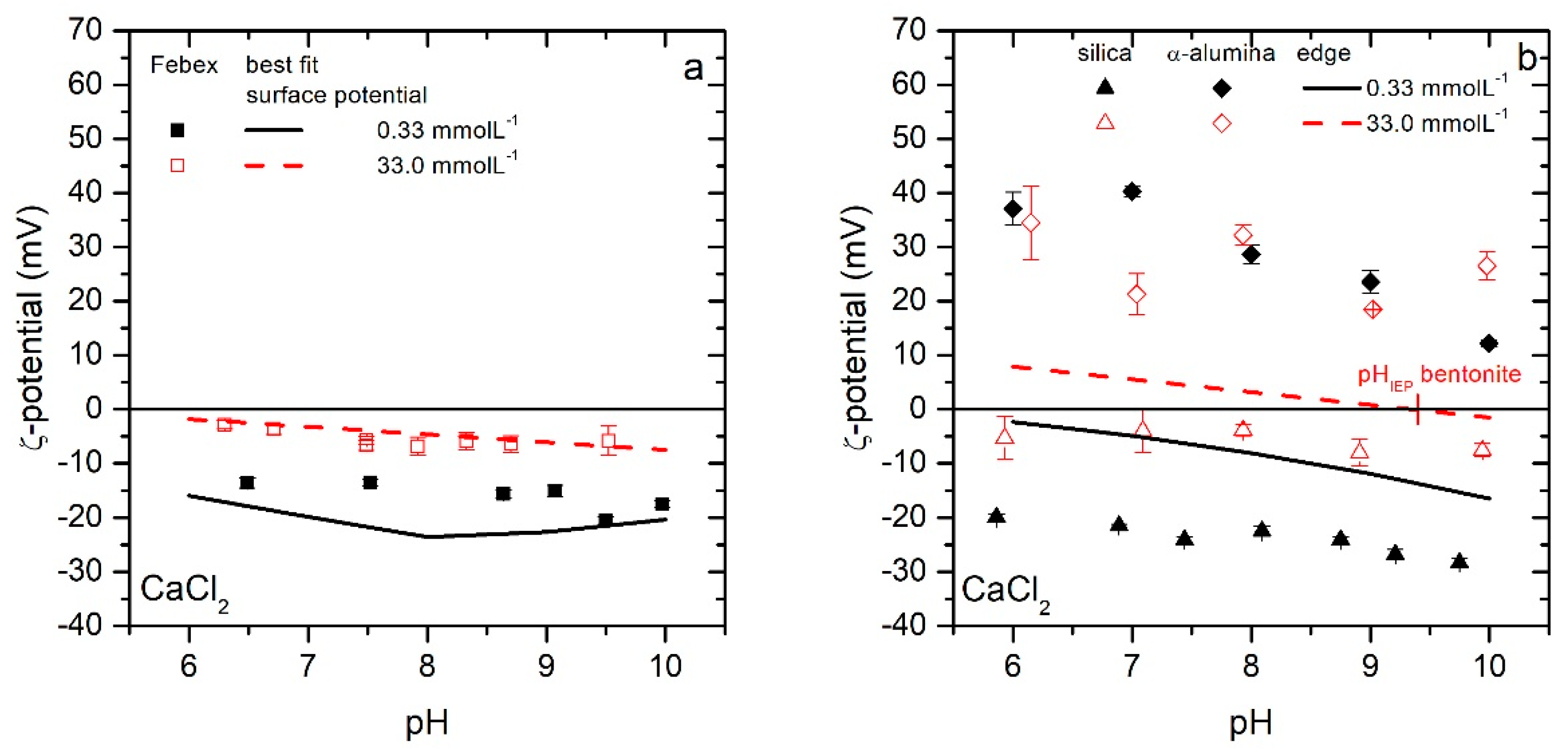 Colloids 04 00016 g005 Colloids 04 00016 g005