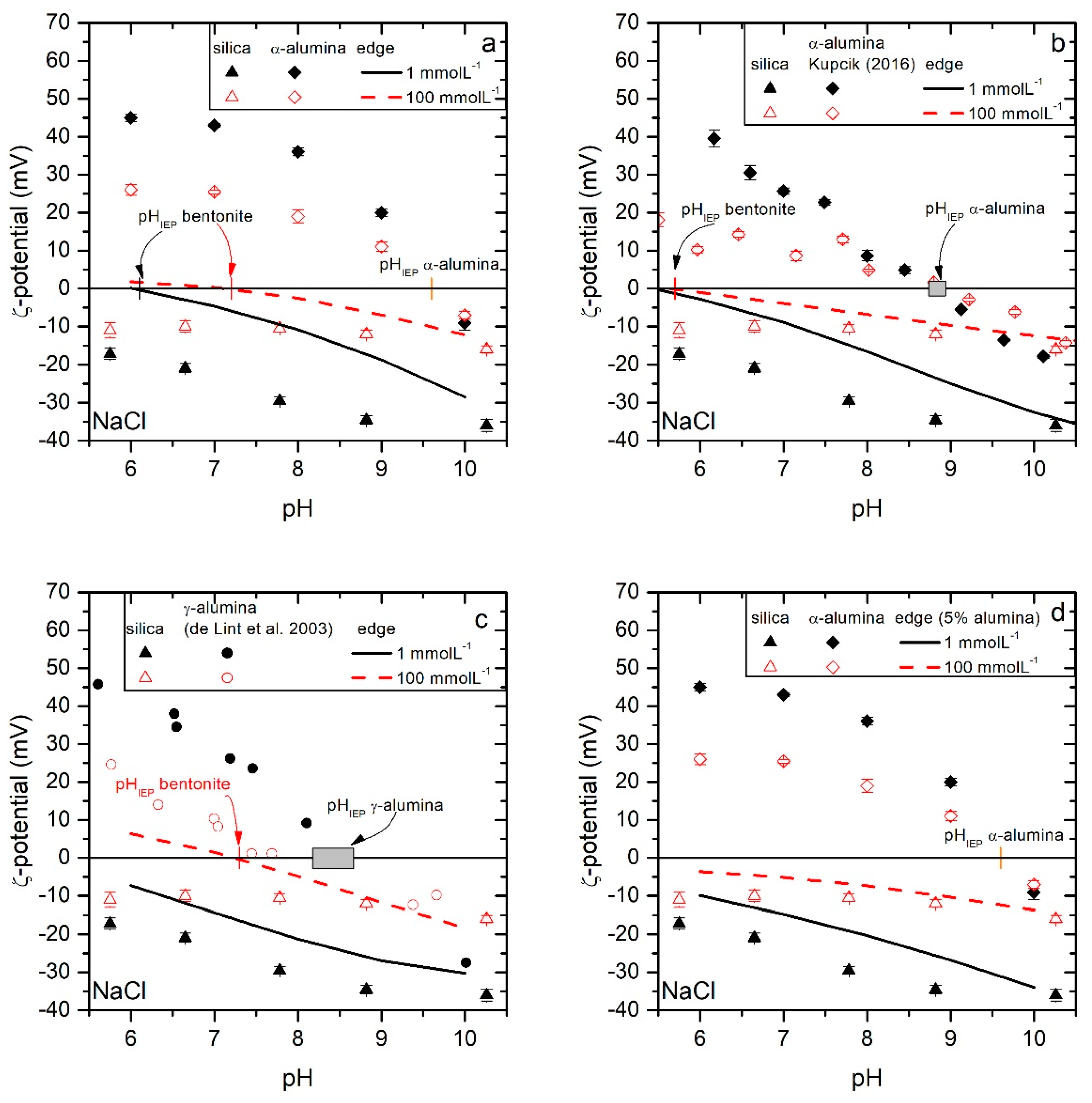 Colloids 04 00016 g007 Colloids 04 00016 g007