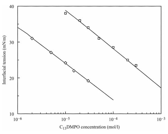 Colloids 04 00019 g0a1