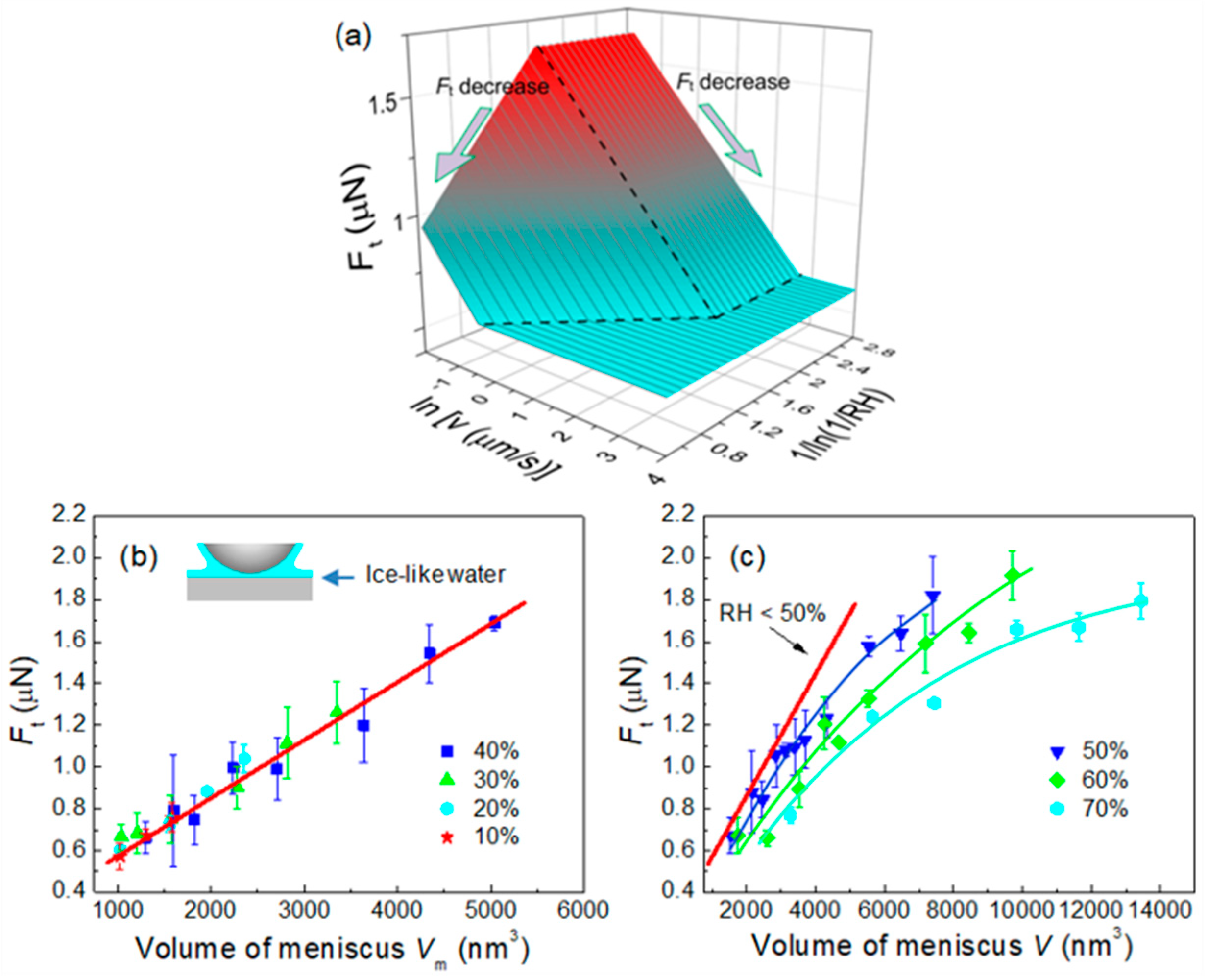Colloids 04 00021 i001