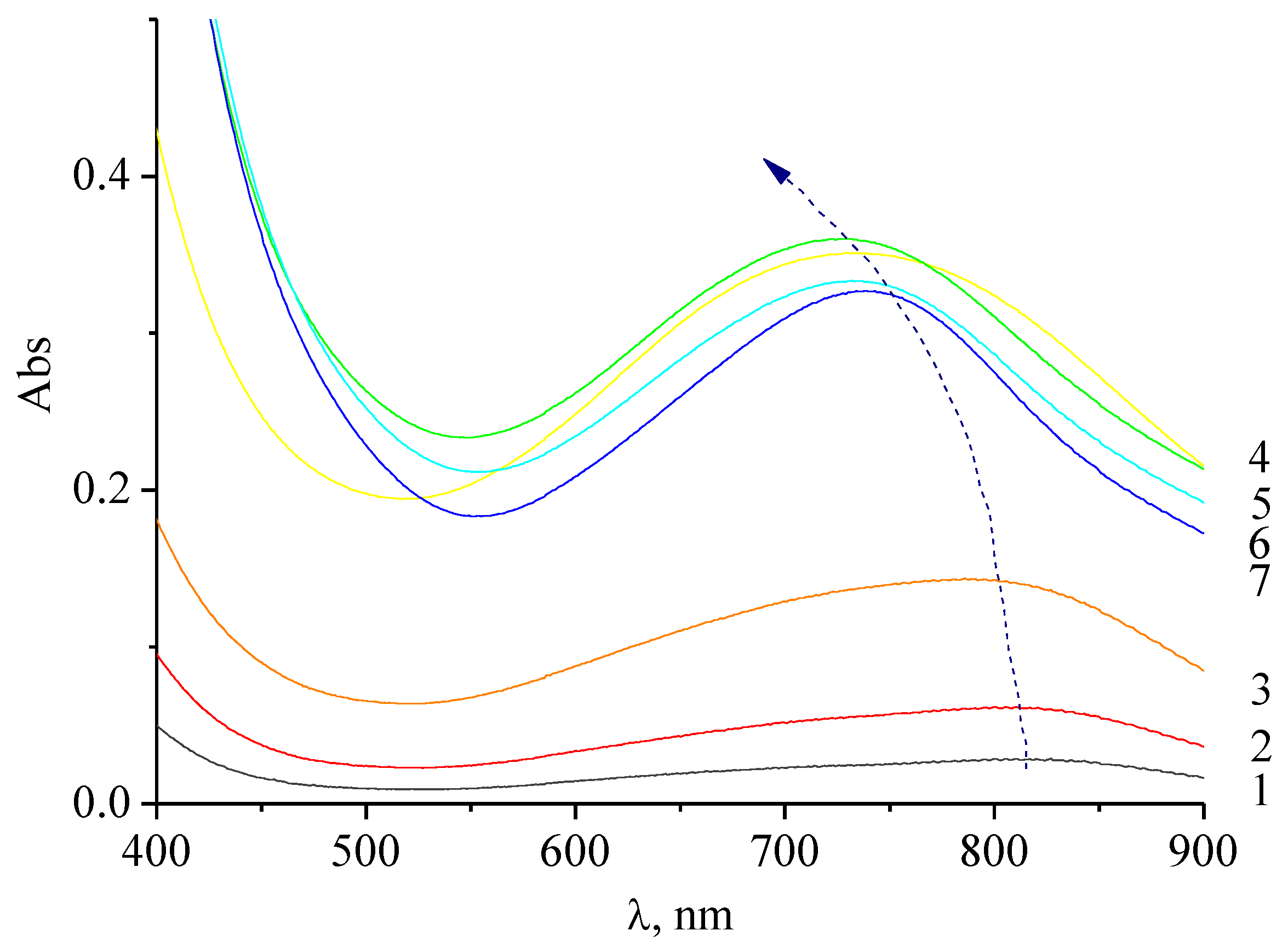 Colloids 04 00024 g002 Colloids 04 00024 g002
