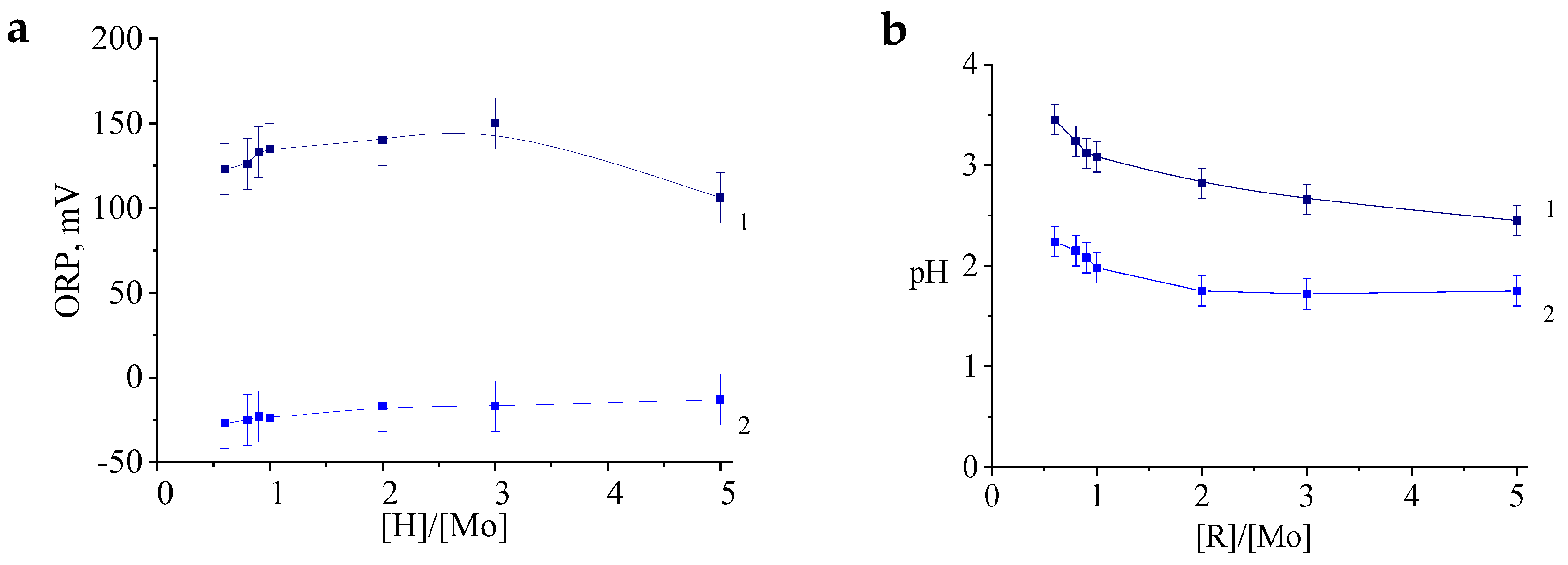 Colloids 04 00024 g003 Colloids 04 00024 g003