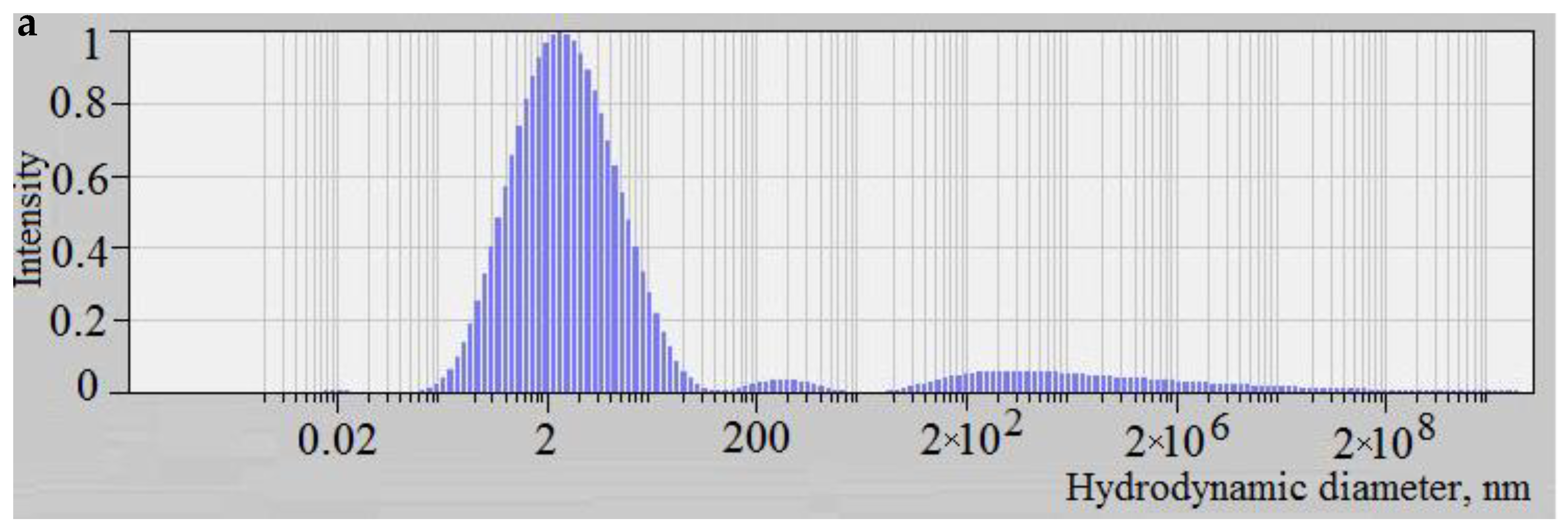 Colloids 04 00024 g005a Colloids 04 00024 g005a