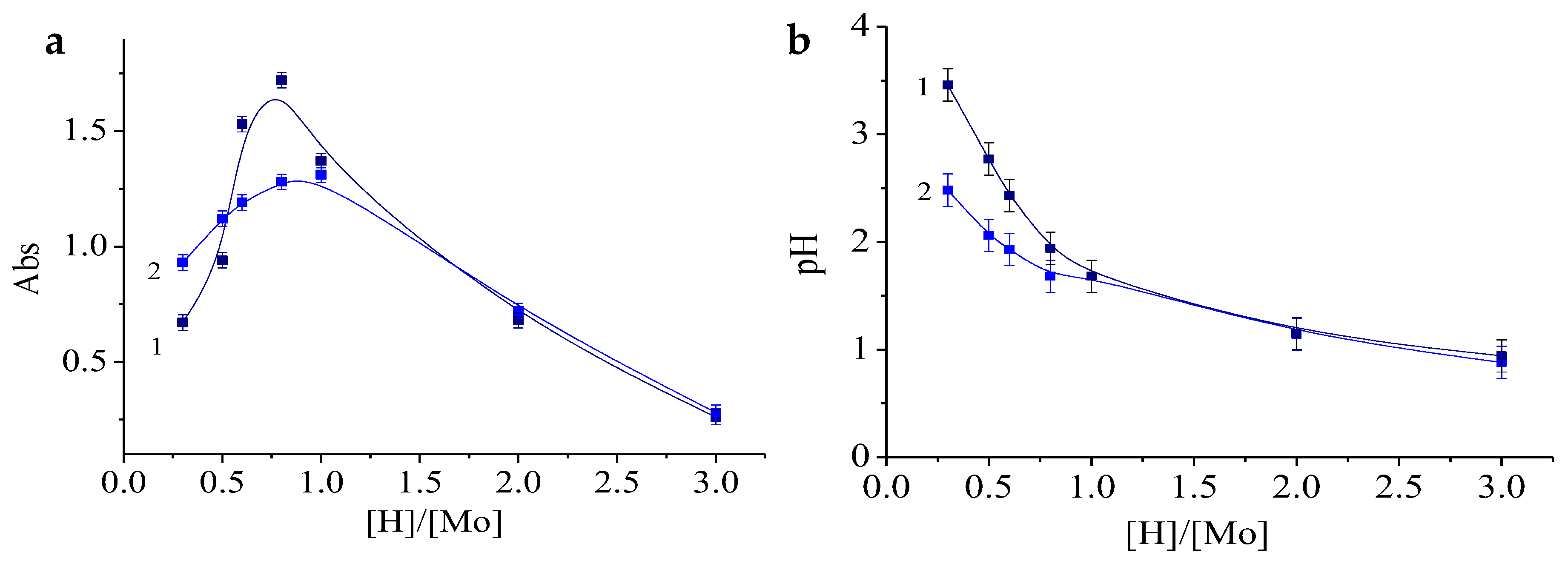 Colloids 04 00024 g007 Colloids 04 00024 g007