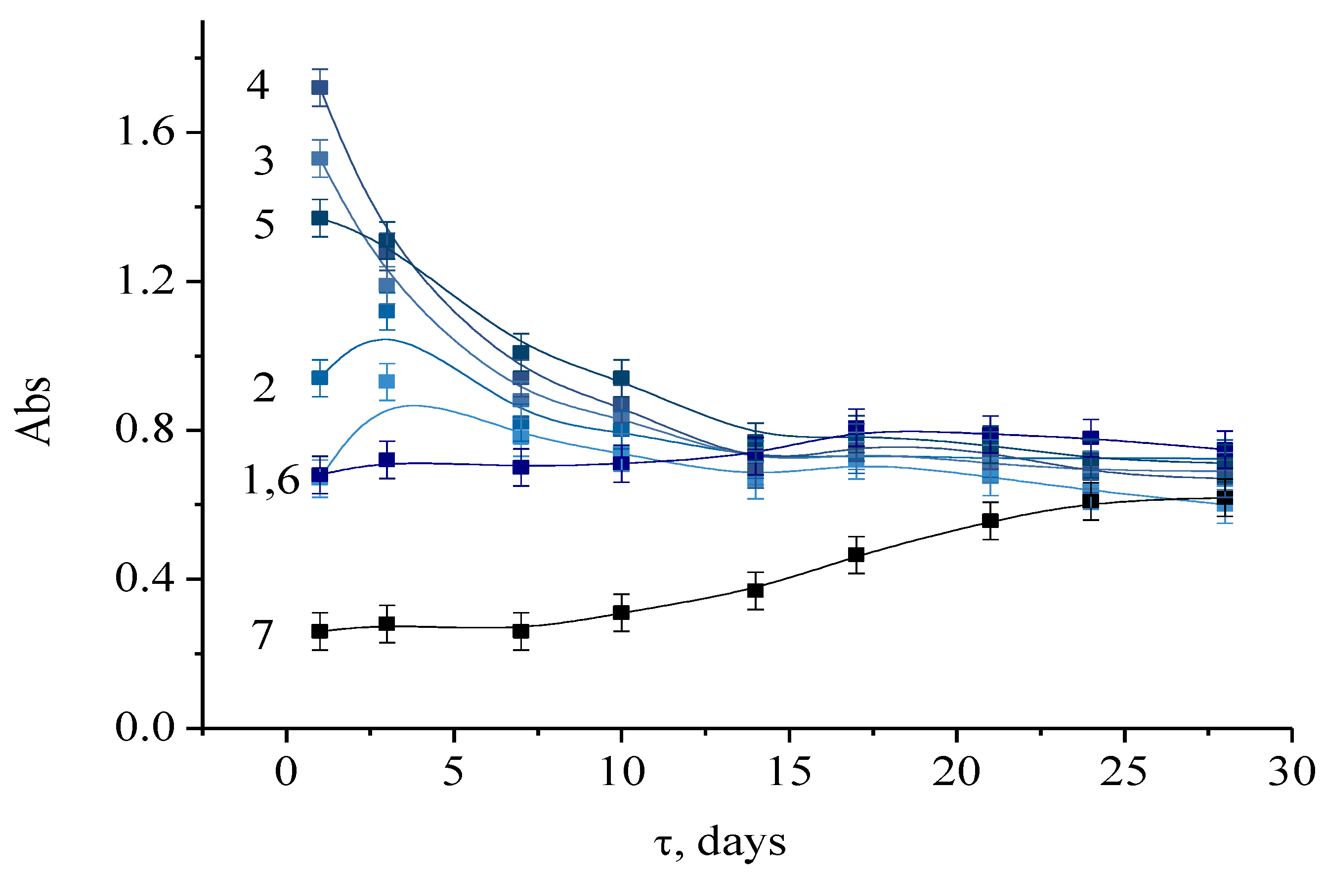 Colloids 04 00024 g008 Colloids 04 00024 g008
