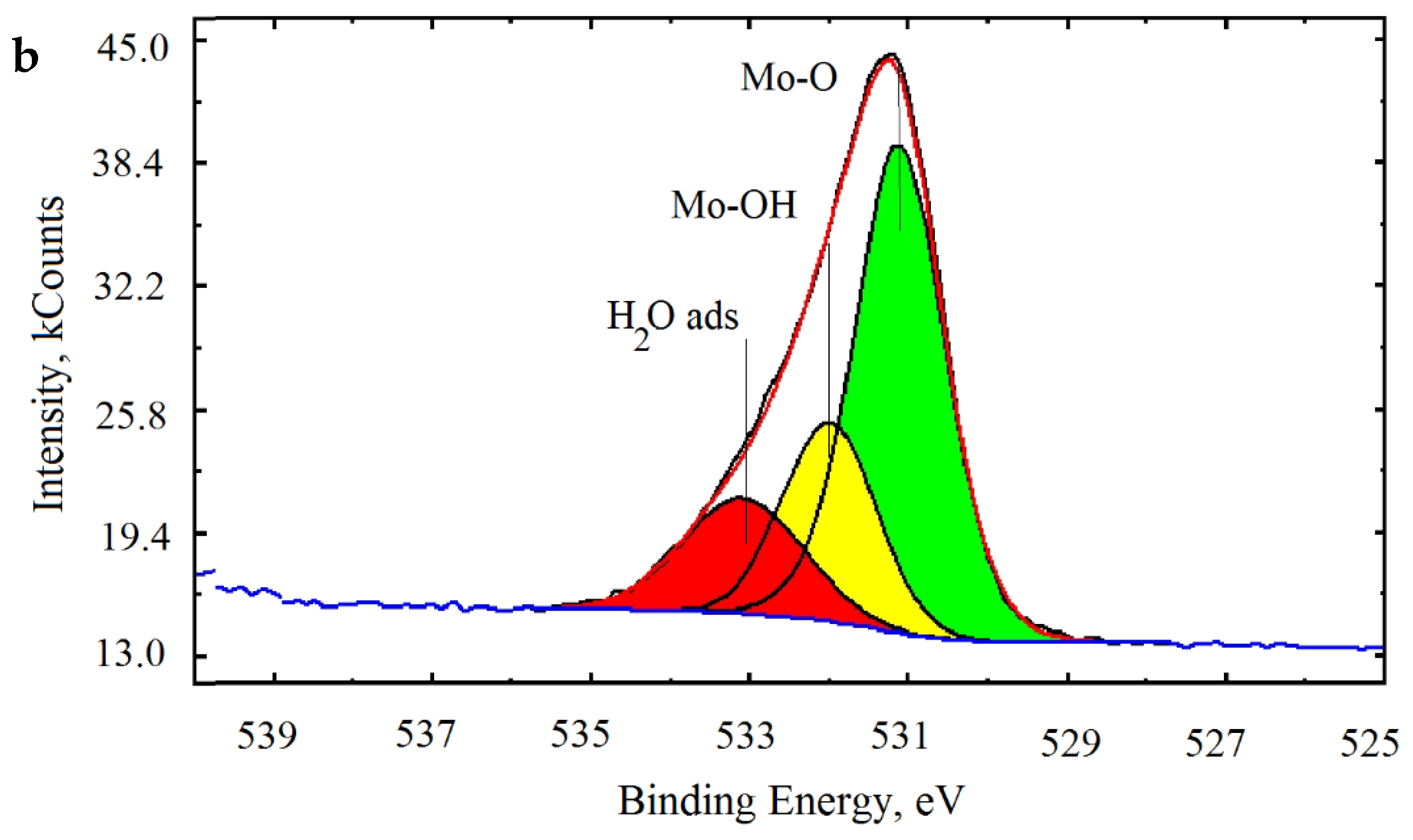 Colloids 04 00024 g011b Colloids 04 00024 g011b