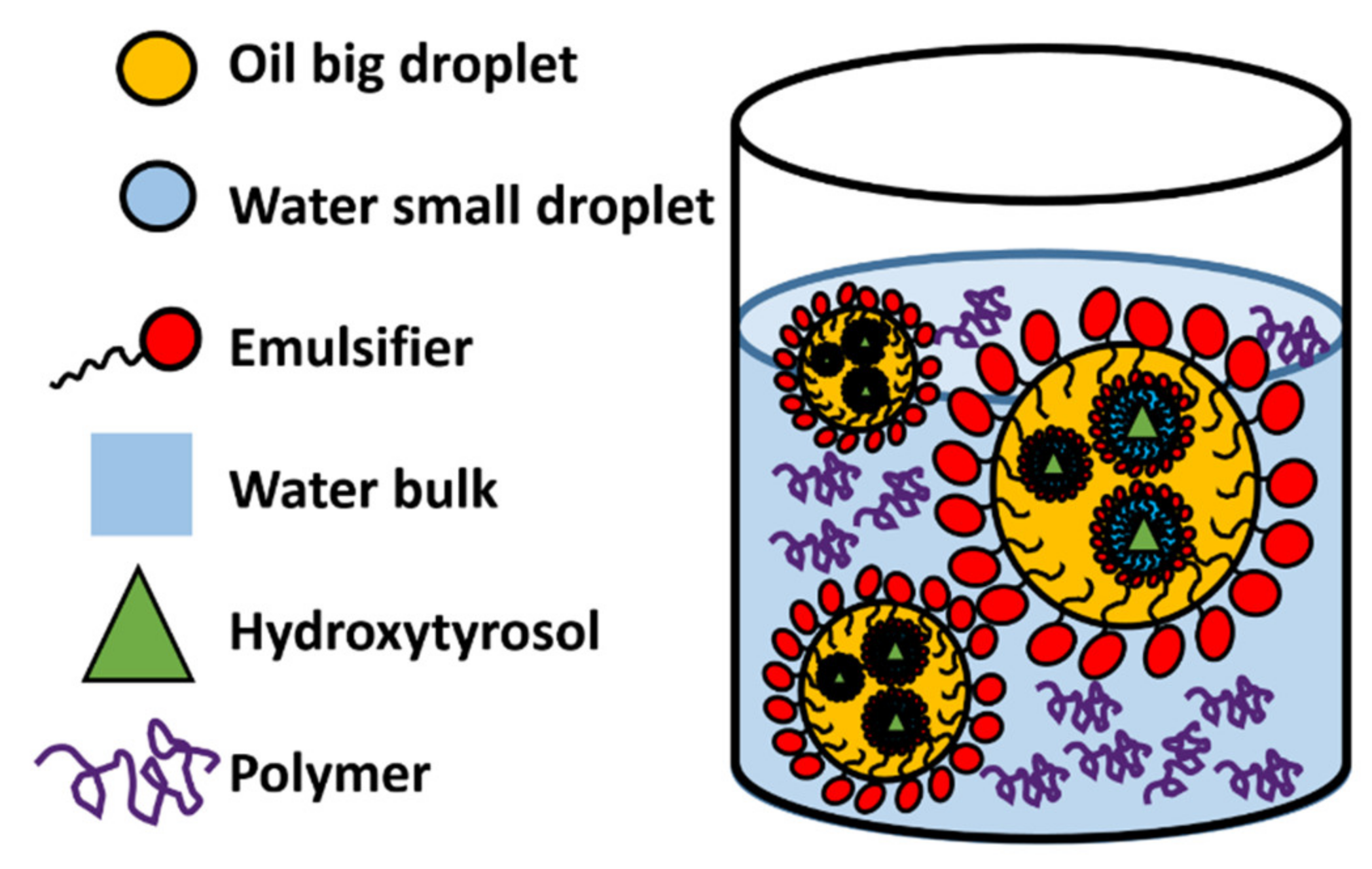 Colloids 04 00025 g004
