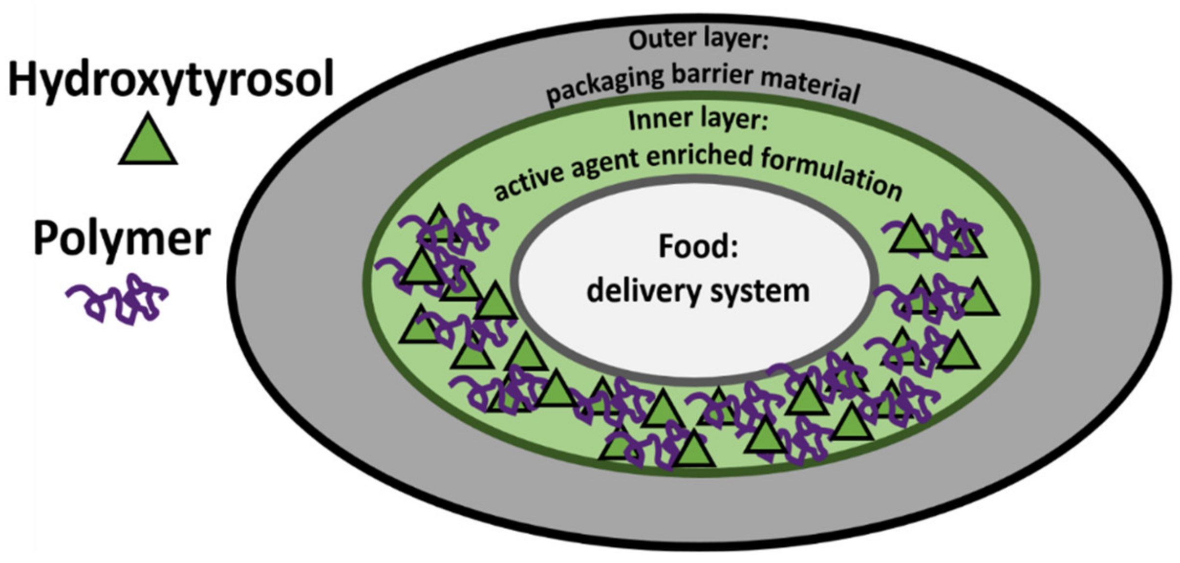 Colloids 04 00025 g007