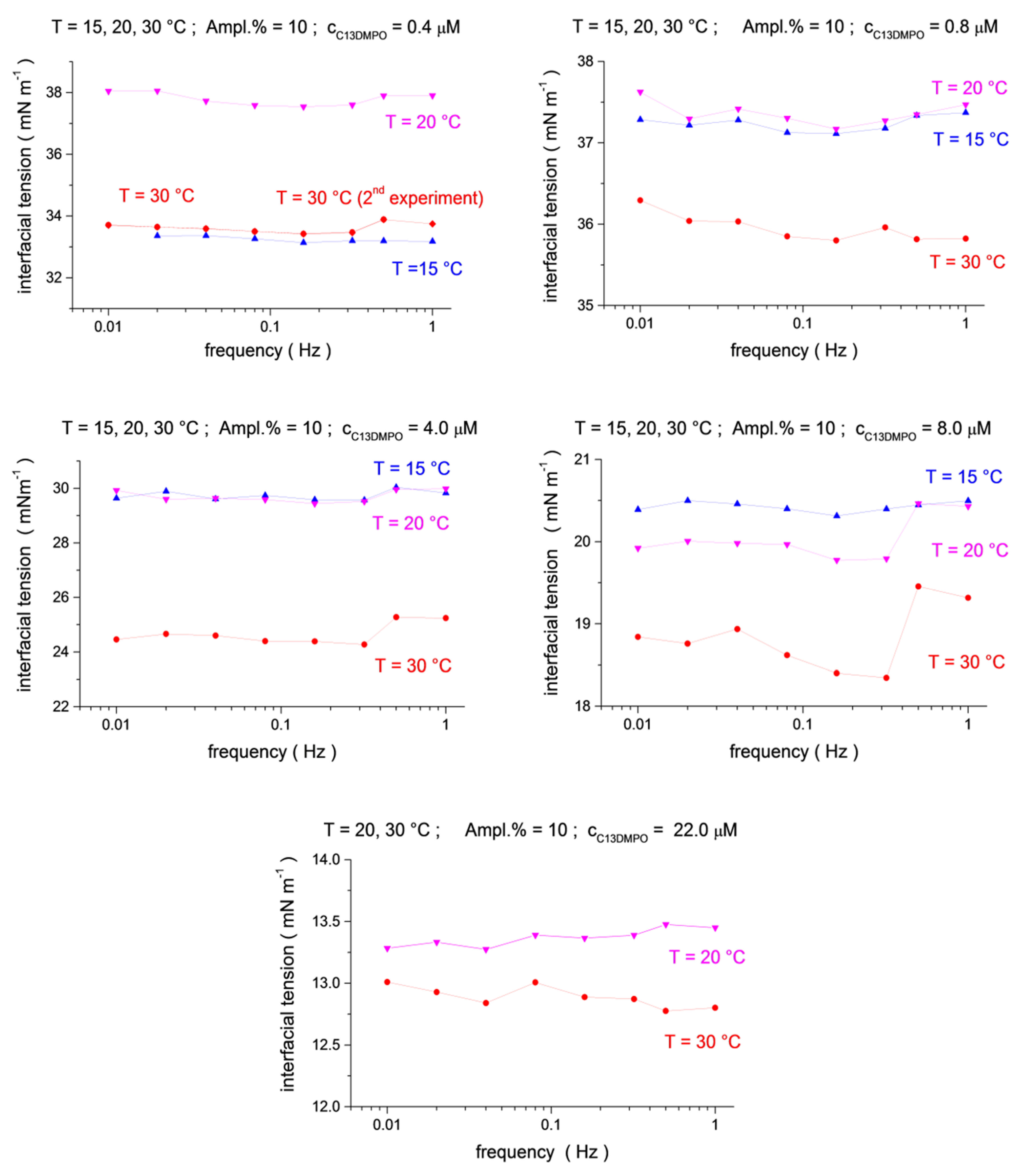 Colloids 04 00027 g001
