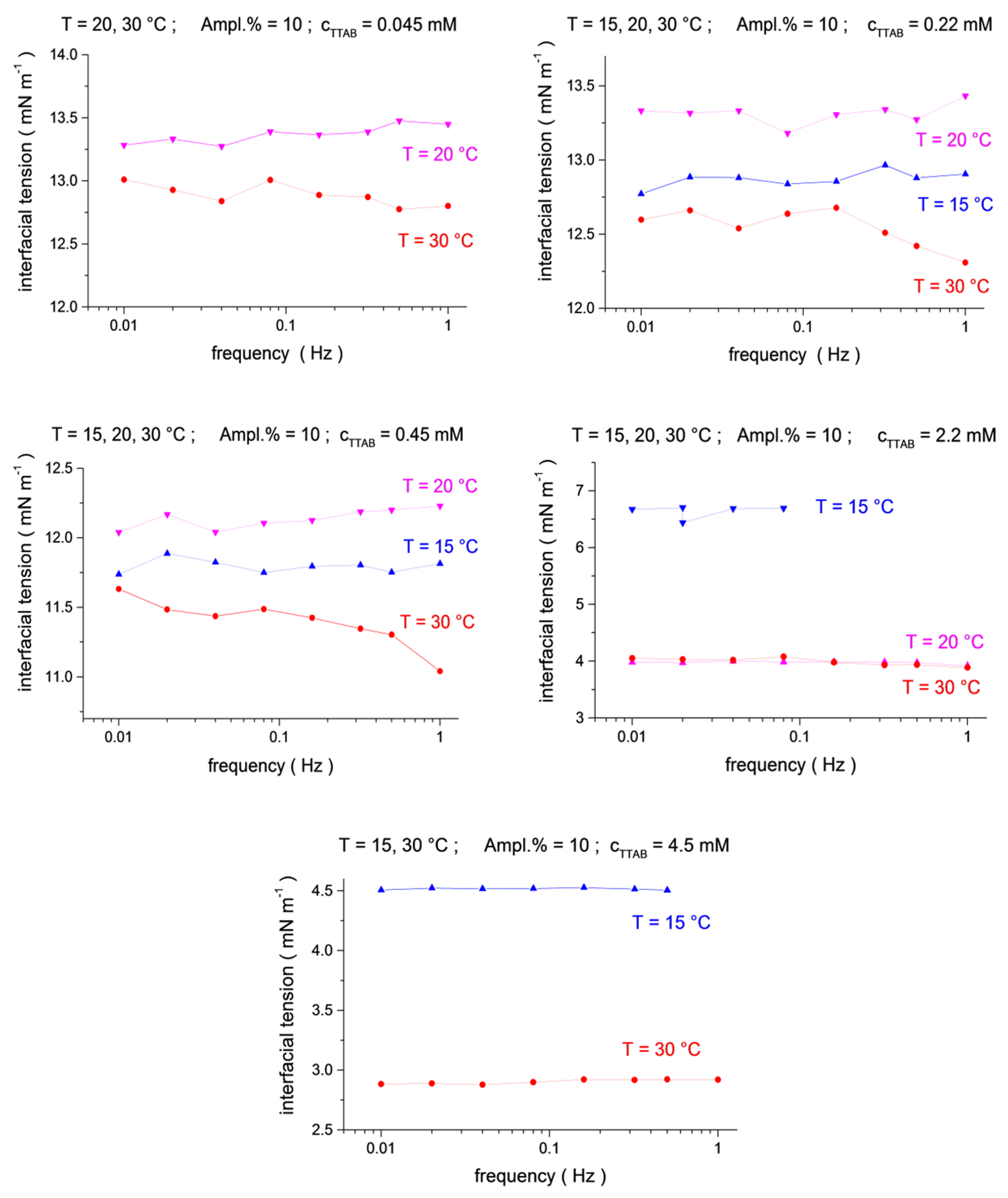 Colloids 04 00027 g002