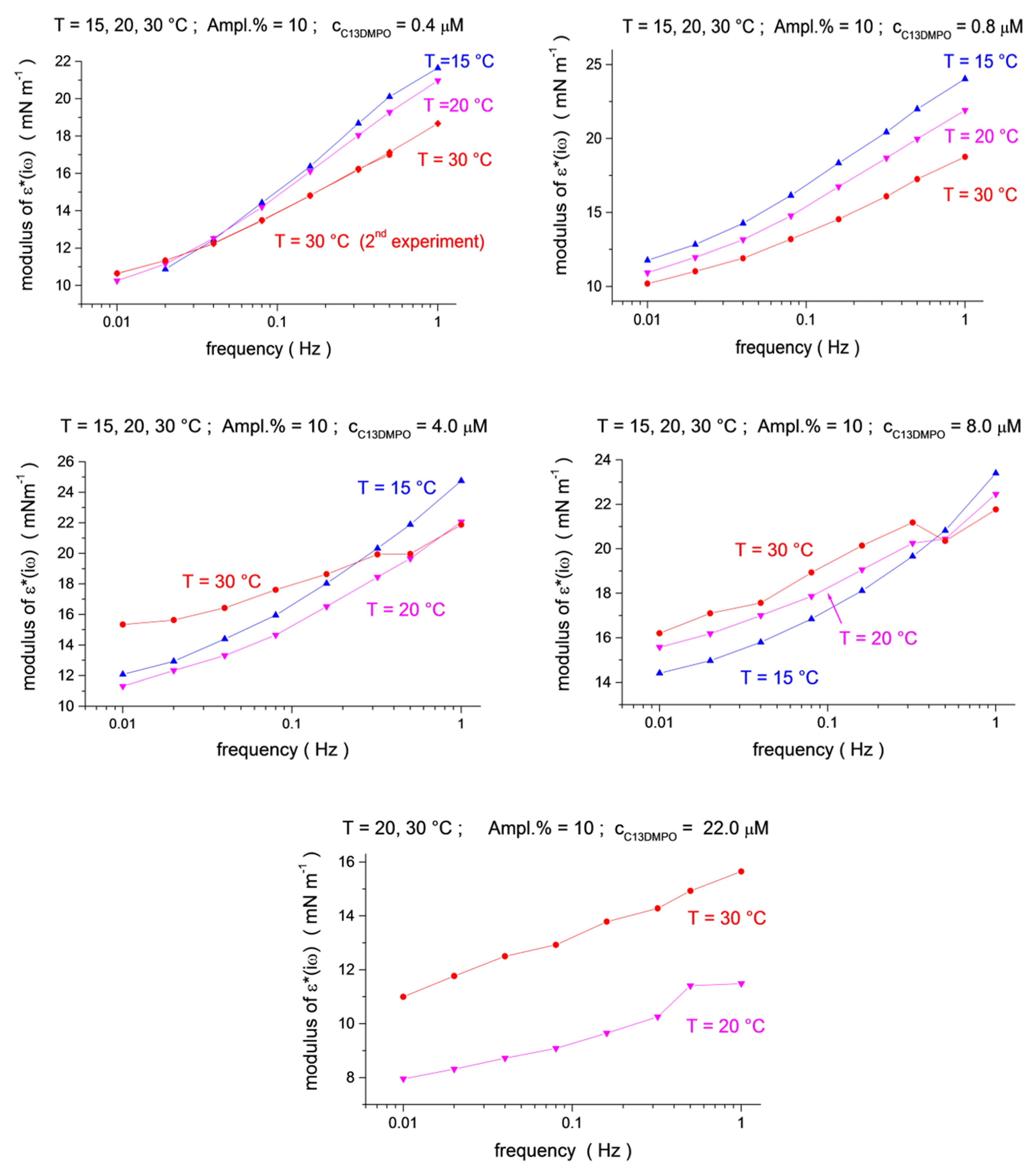 Colloids 04 00027 g003