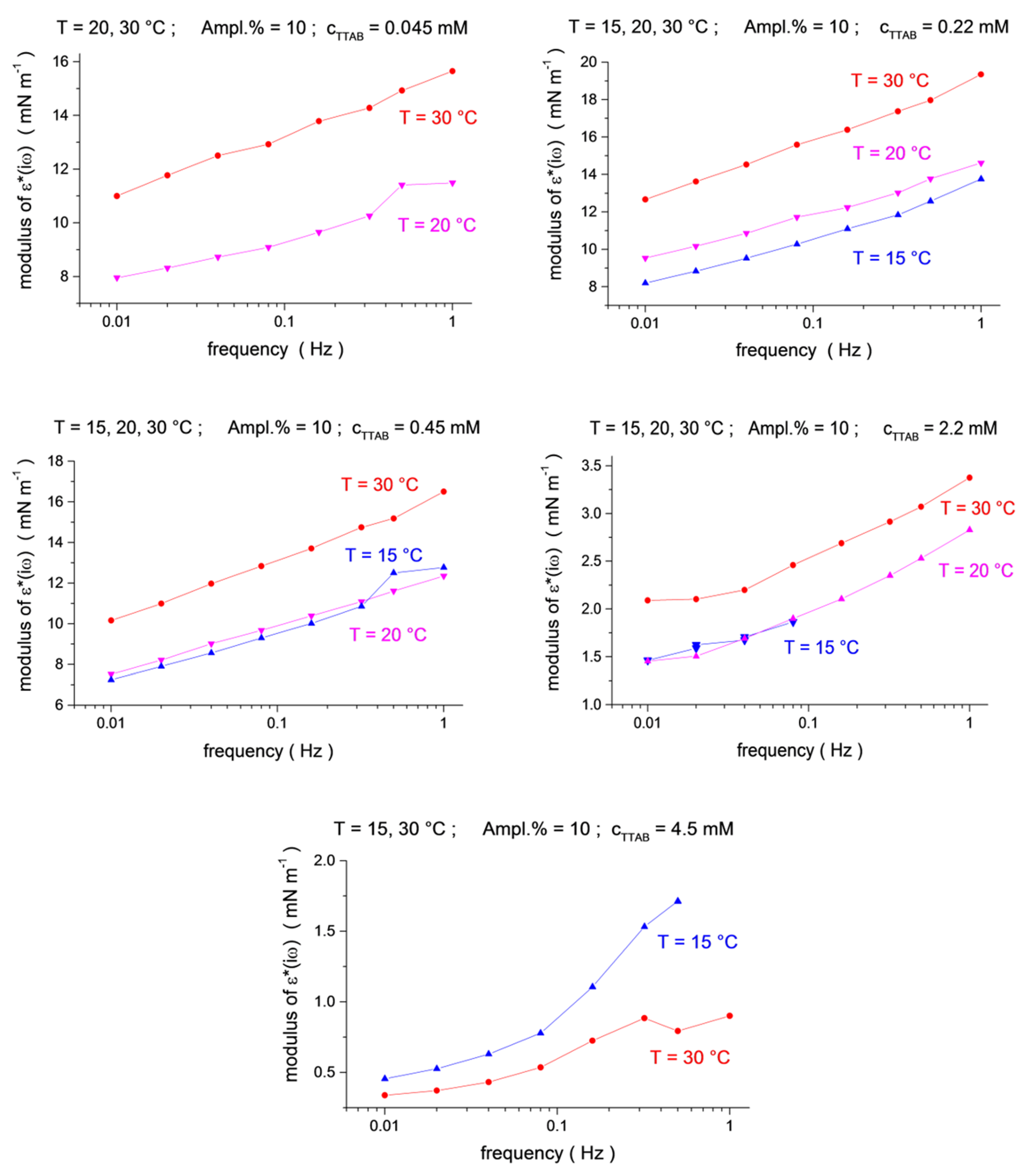 Colloids 04 00027 g004
