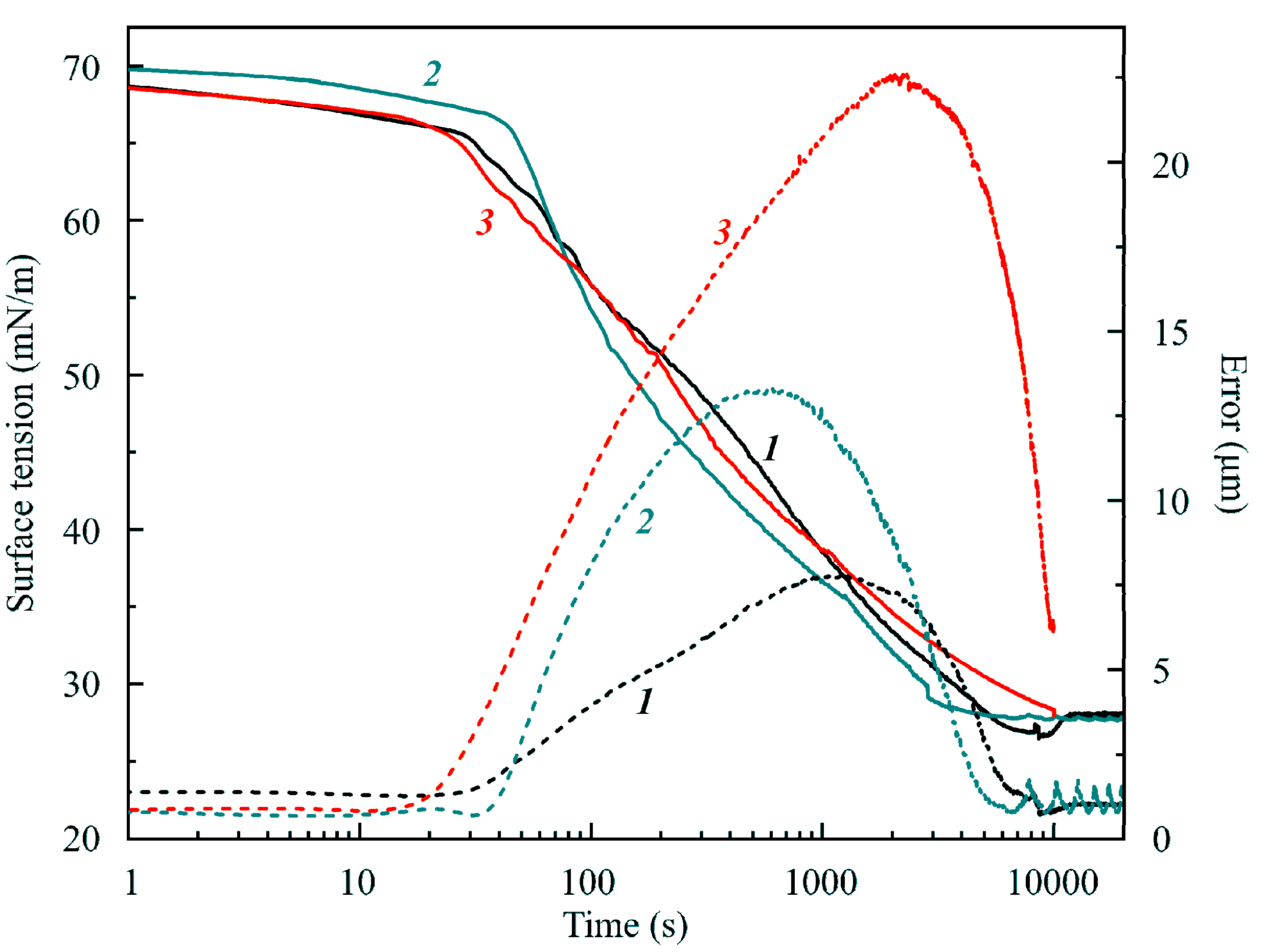 Colloids 04 00029 g002
