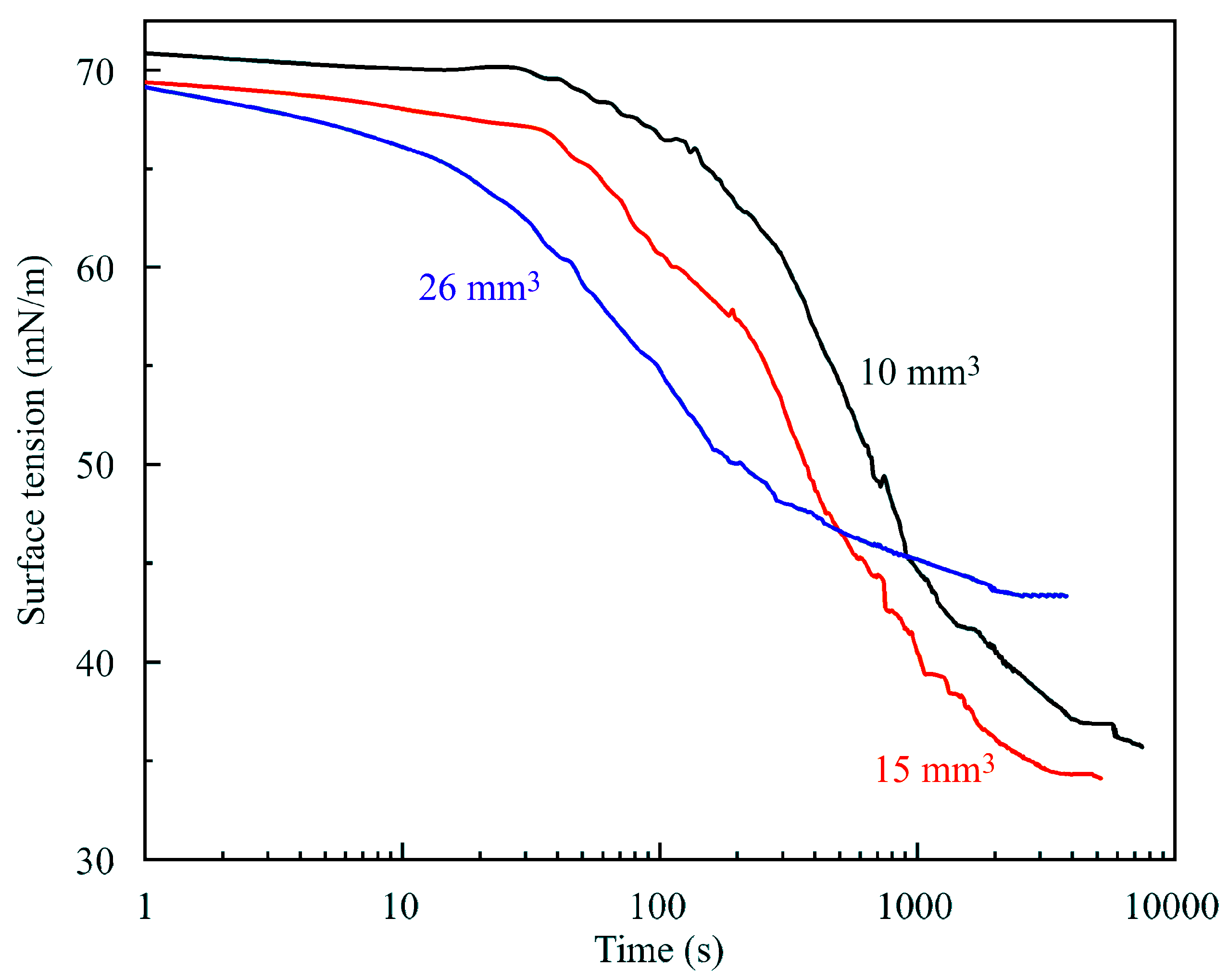 Colloids 04 00029 g007