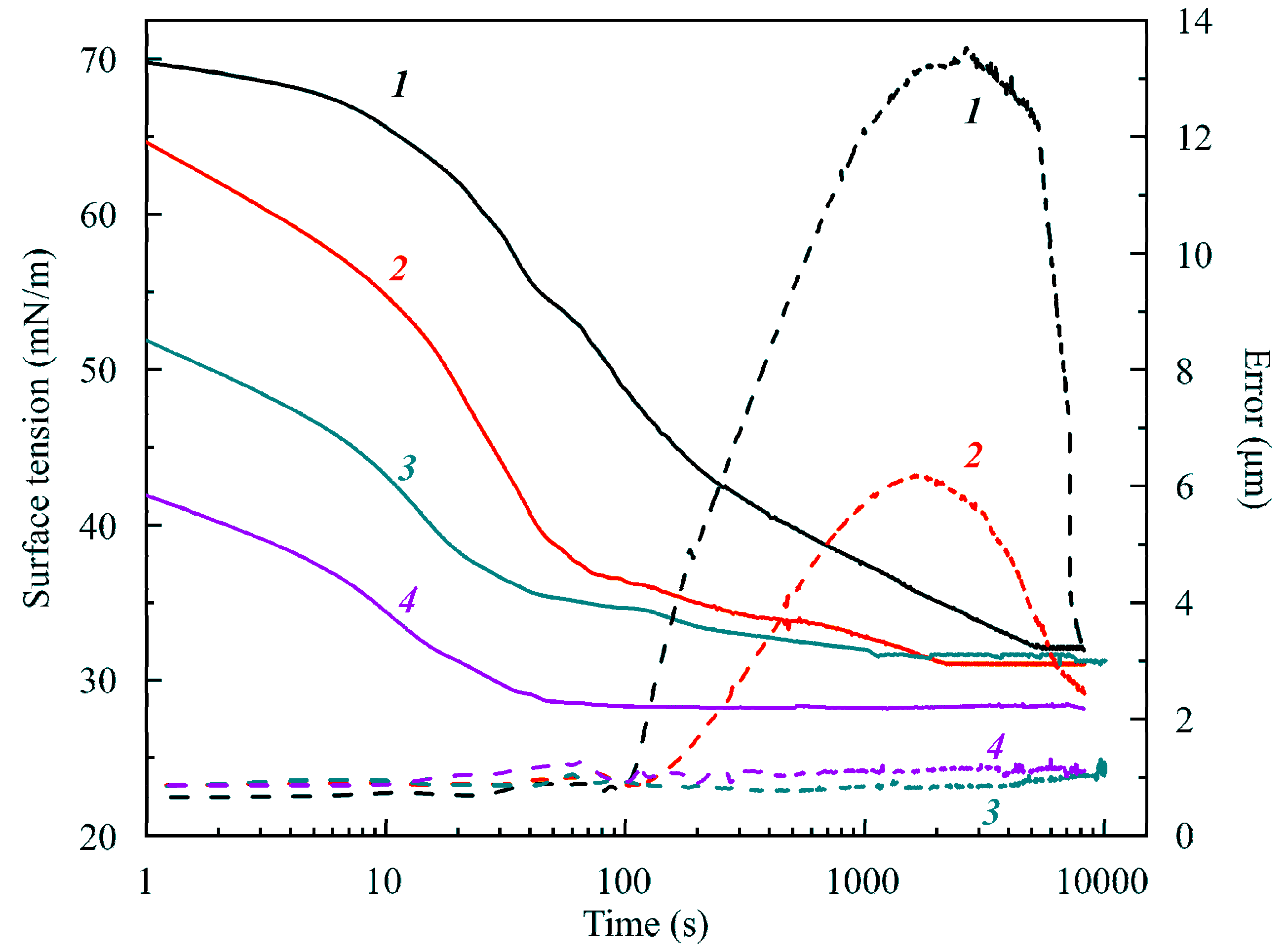 Colloids 04 00029 g008