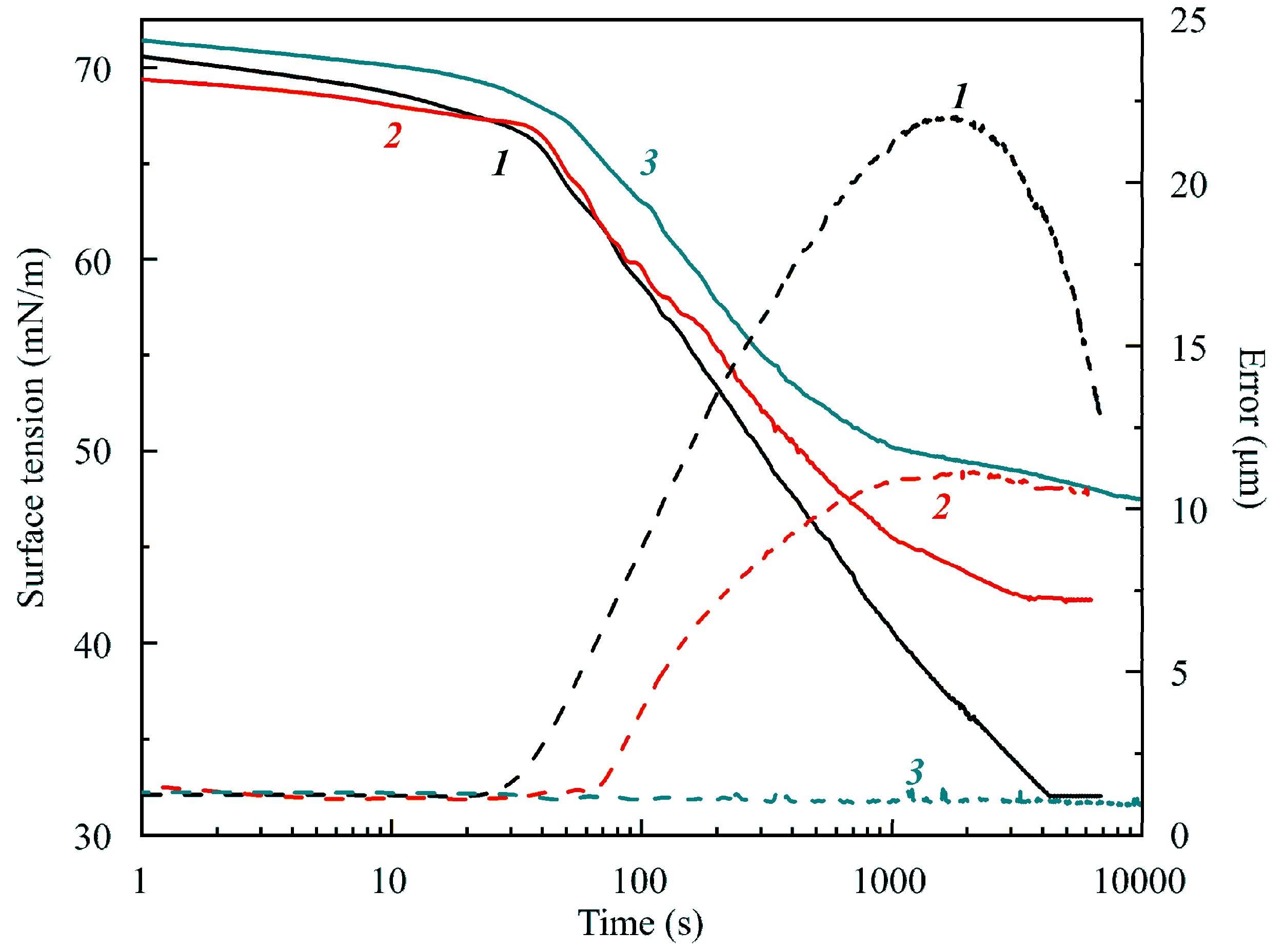 Colloids 04 00029 g009