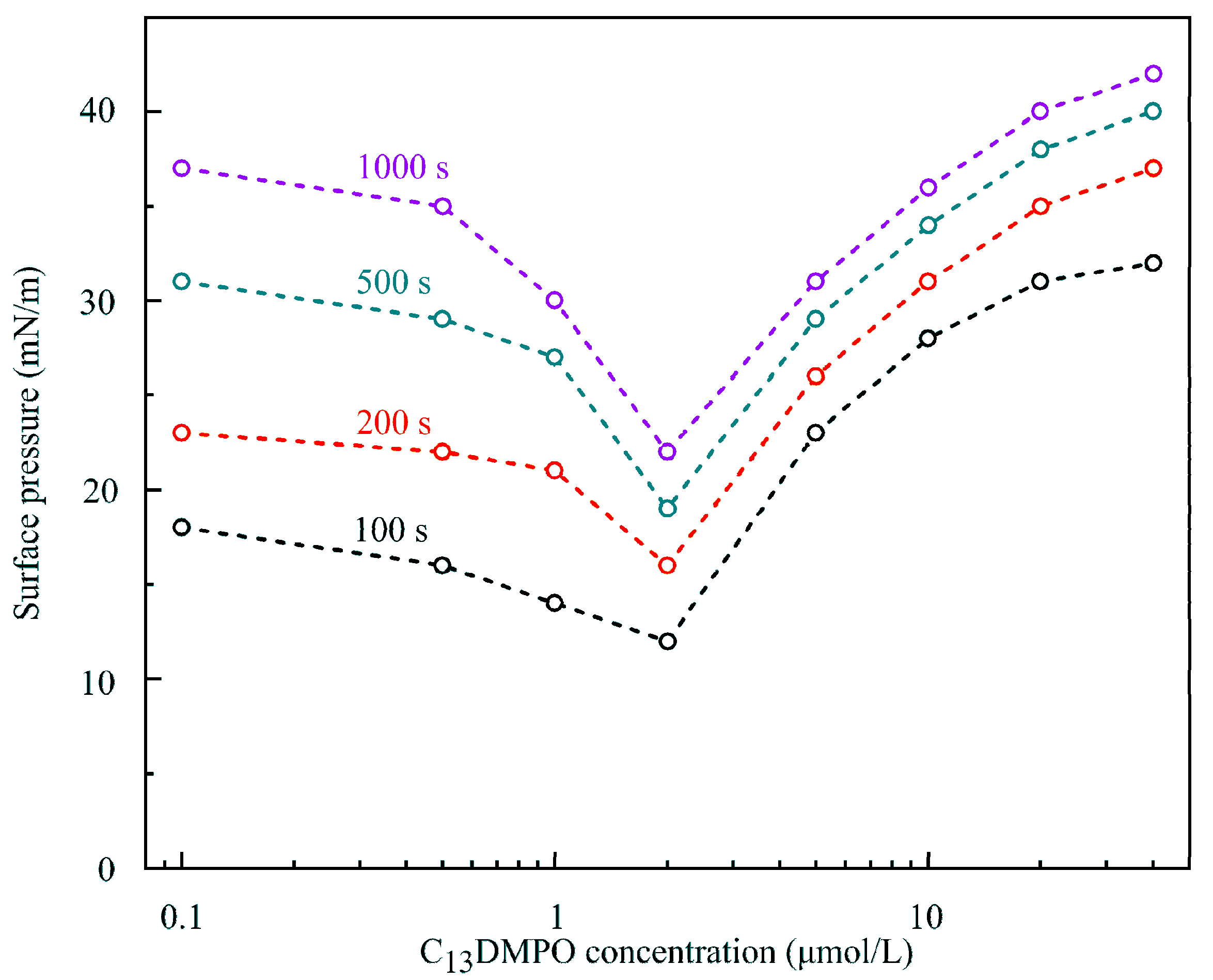 Colloids 04 00029 g012