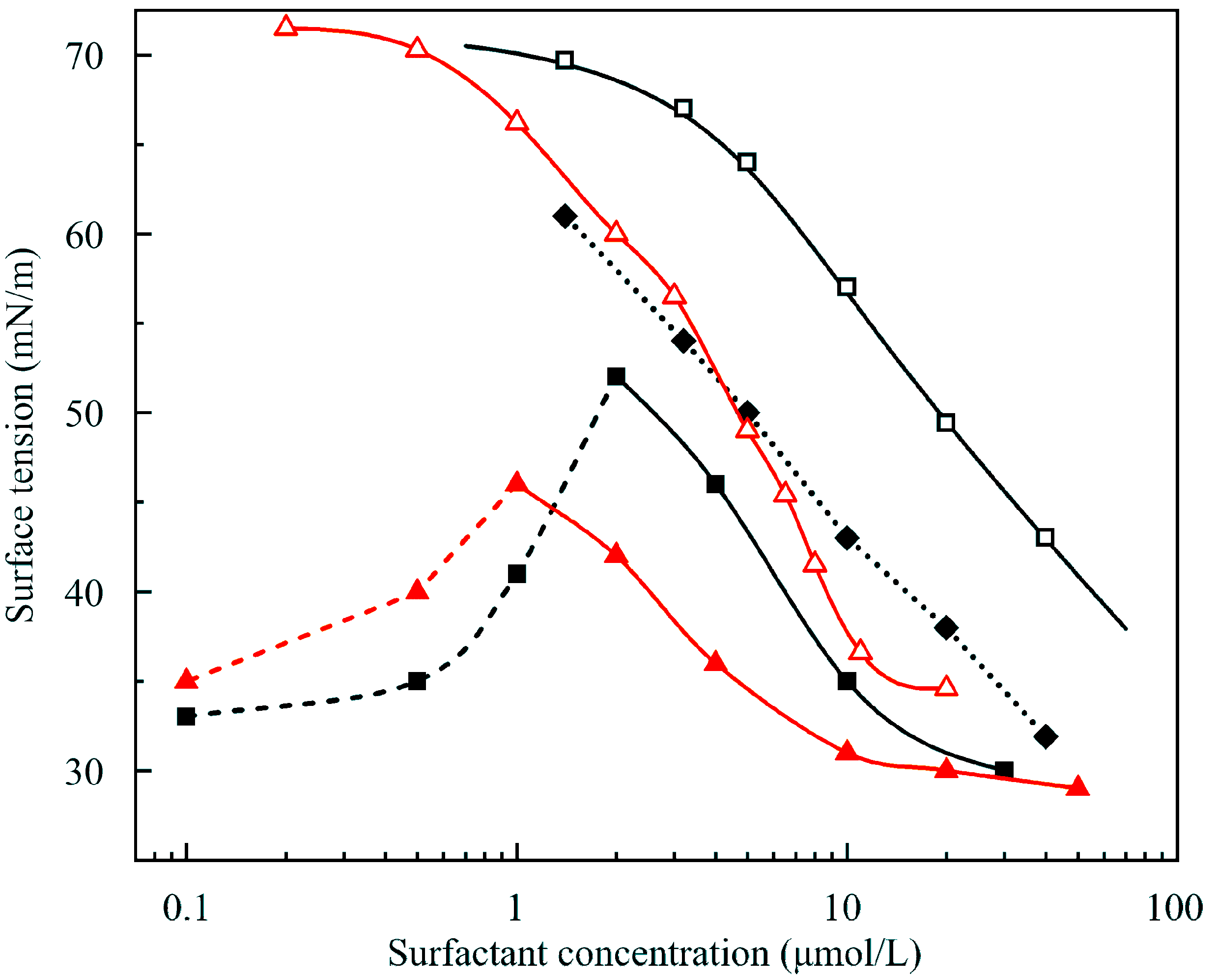 Colloids 04 00029 g014