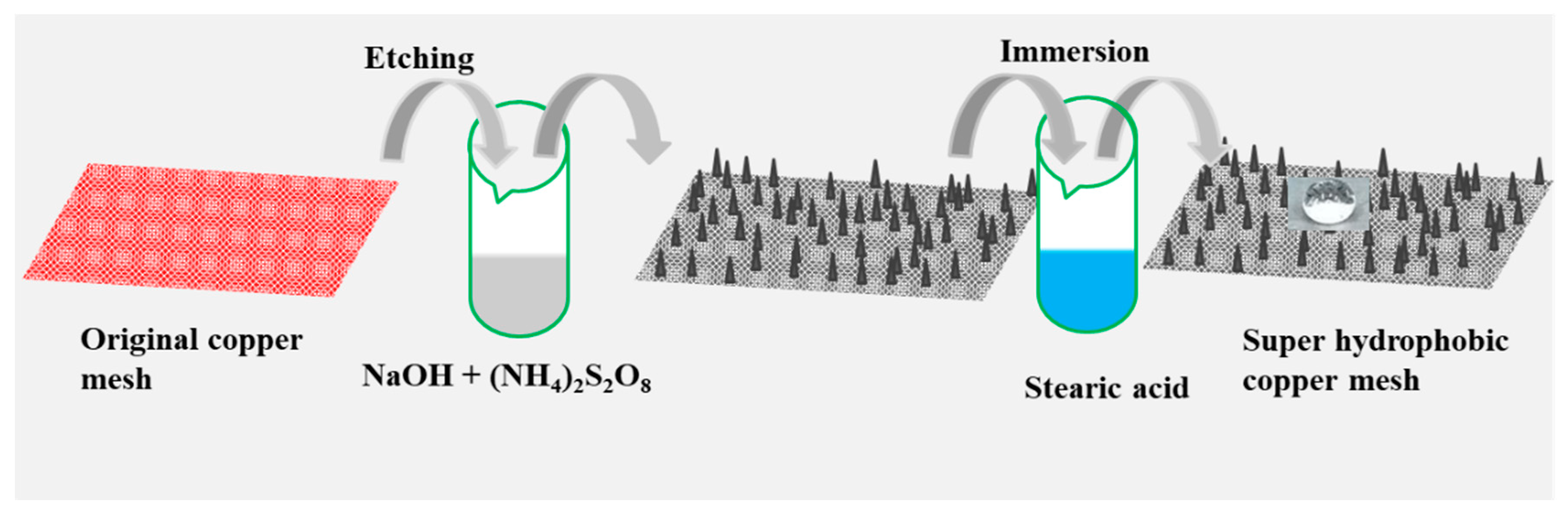 Colloids 04 00032 g001