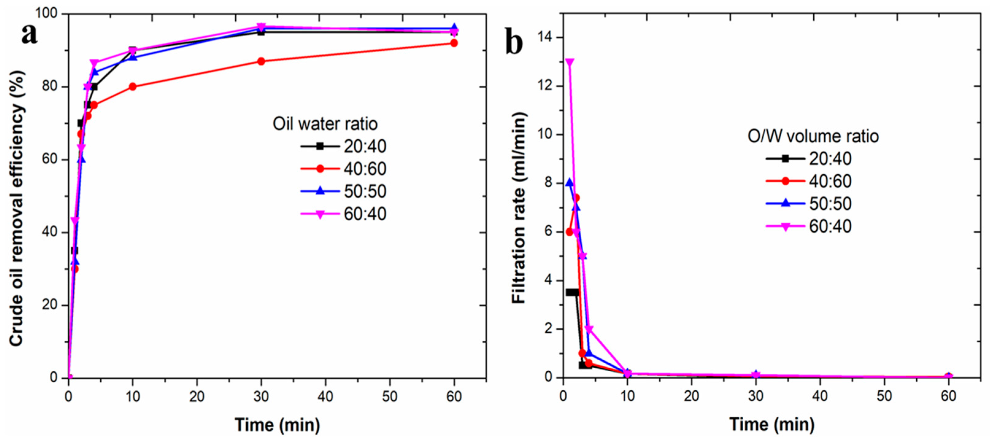Colloids 04 00032 g007