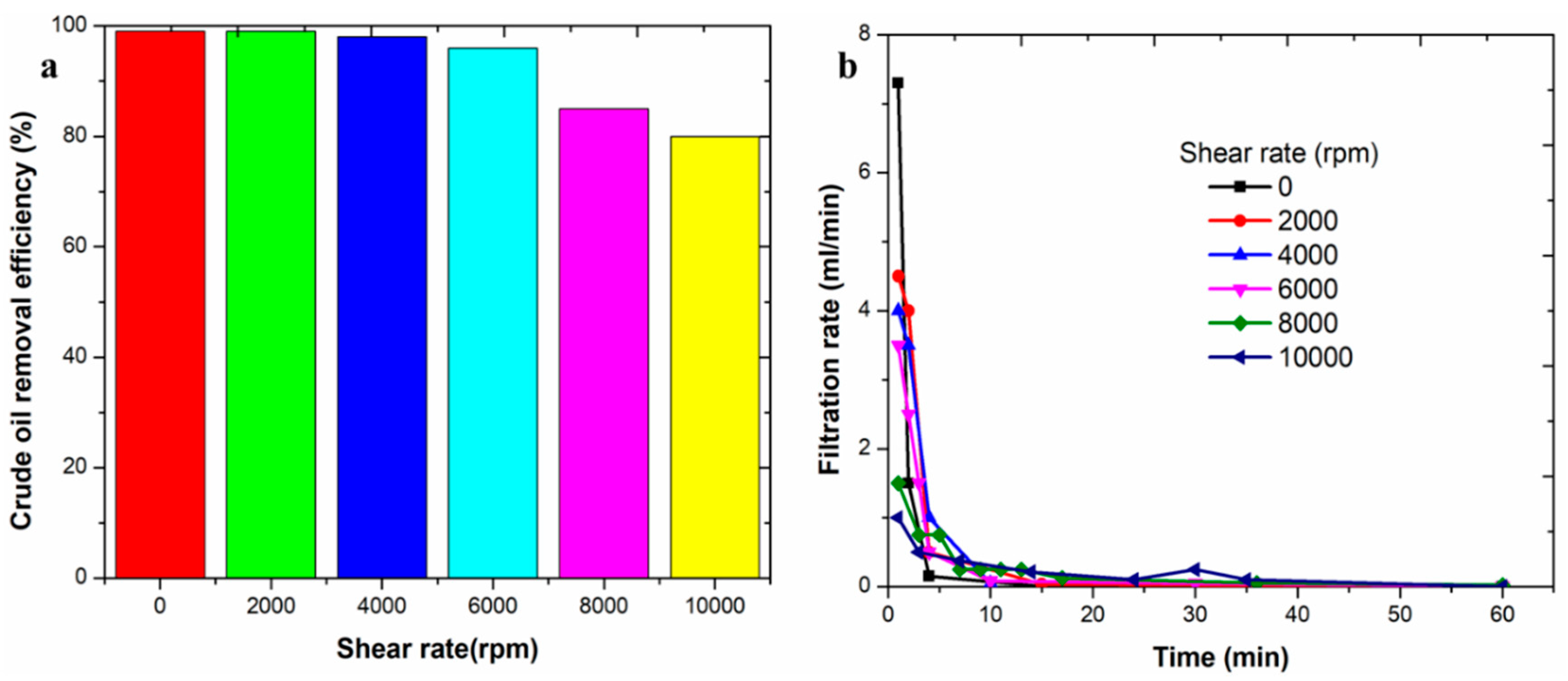 Colloids 04 00032 g008