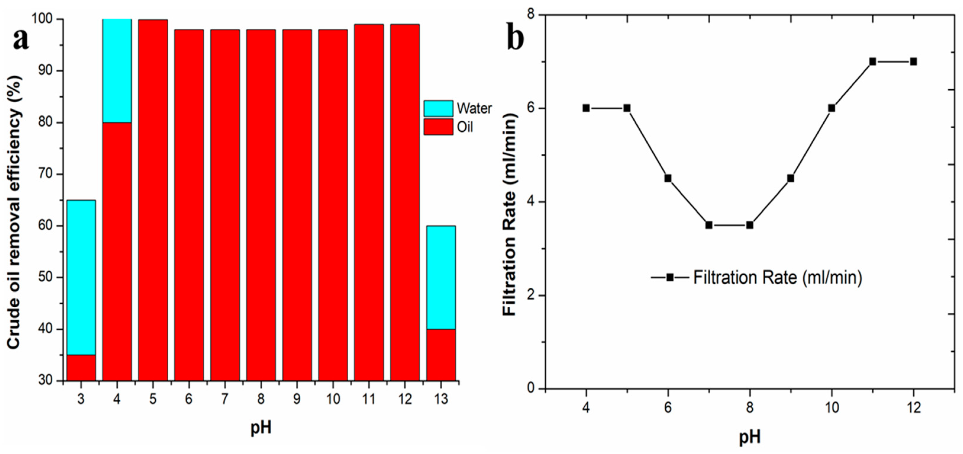 Colloids 04 00032 g009