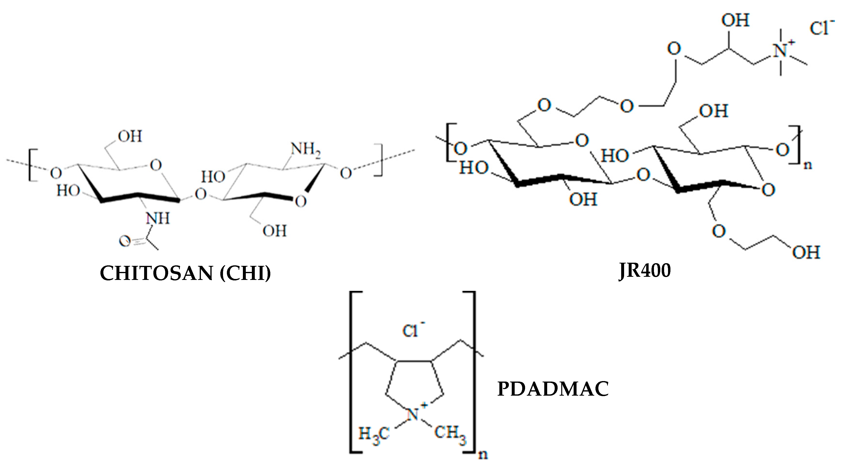 Colloids 04 00033 g001 Colloids 04 00033 g001