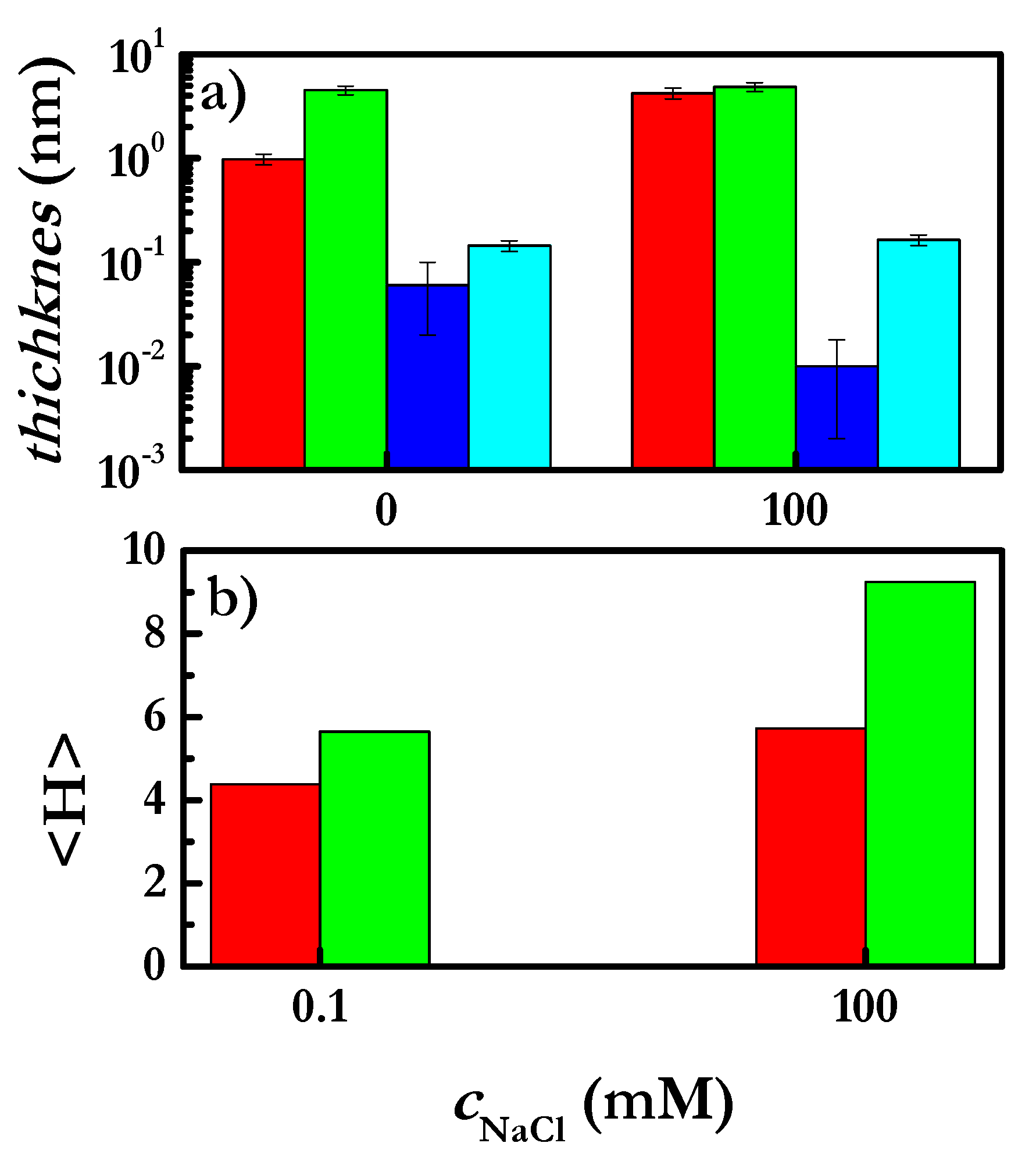 Colloids 04 00033 g007 Colloids 04 00033 g007