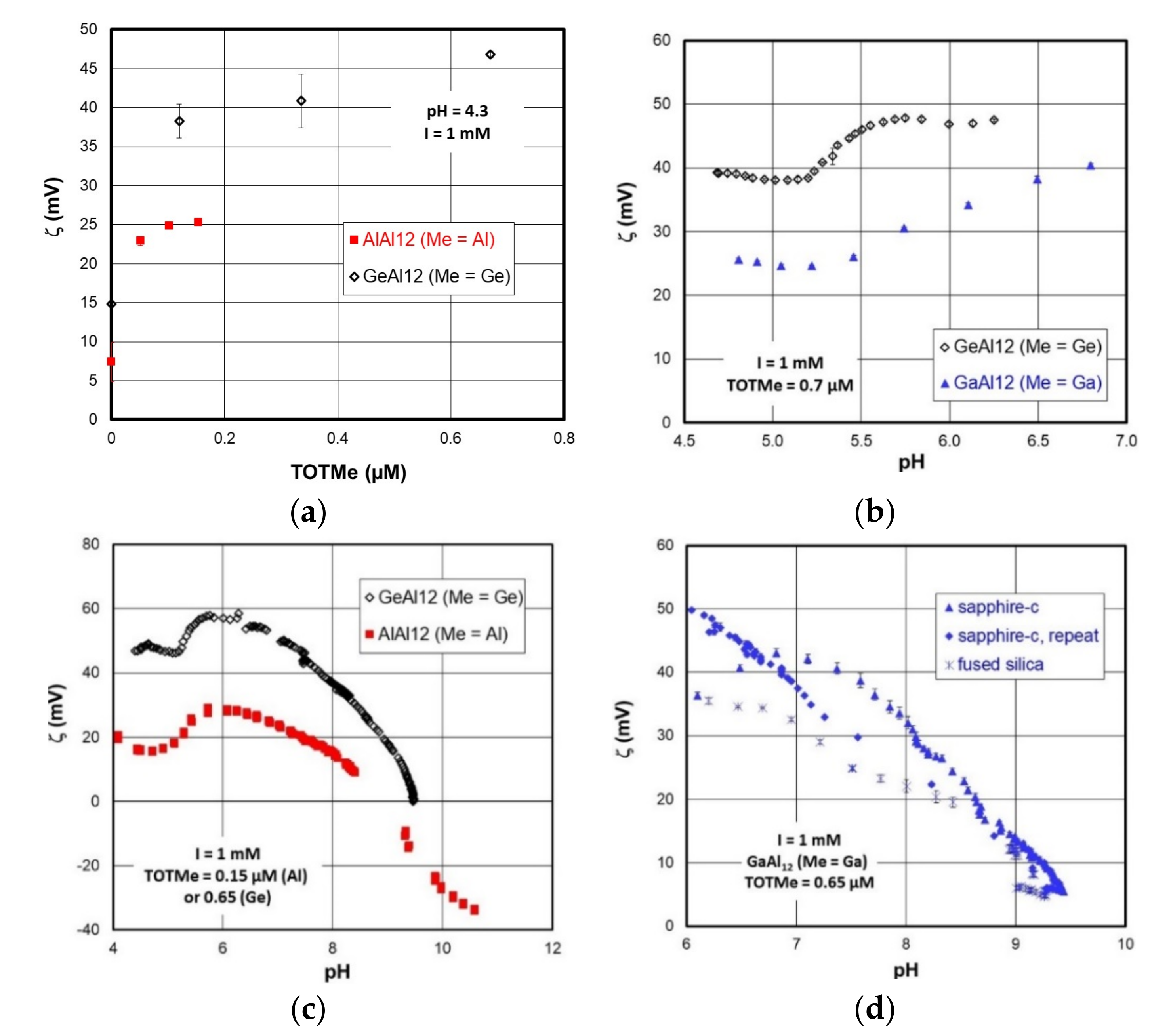 Colloids 04 00039 g001