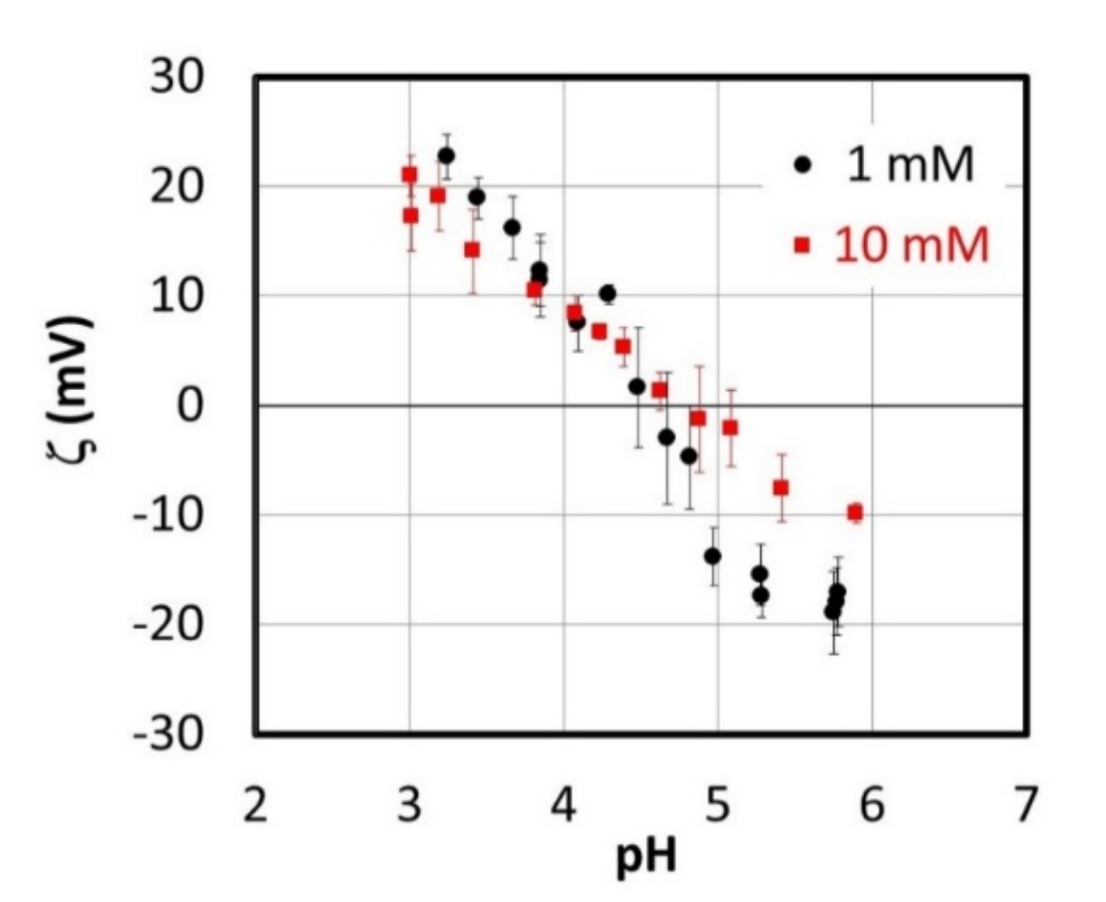 Colloids 04 00039 g002