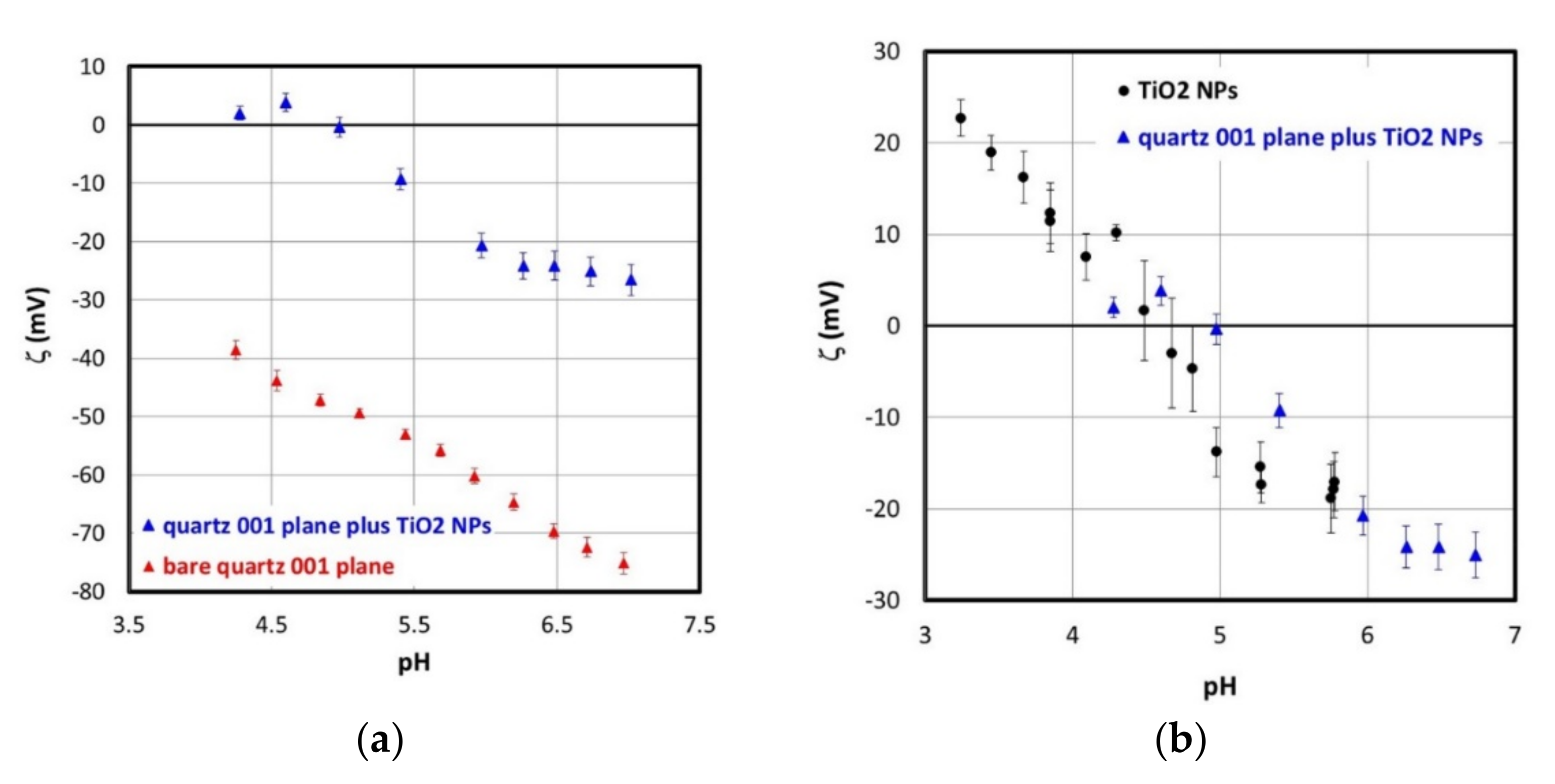 Colloids 04 00039 g003