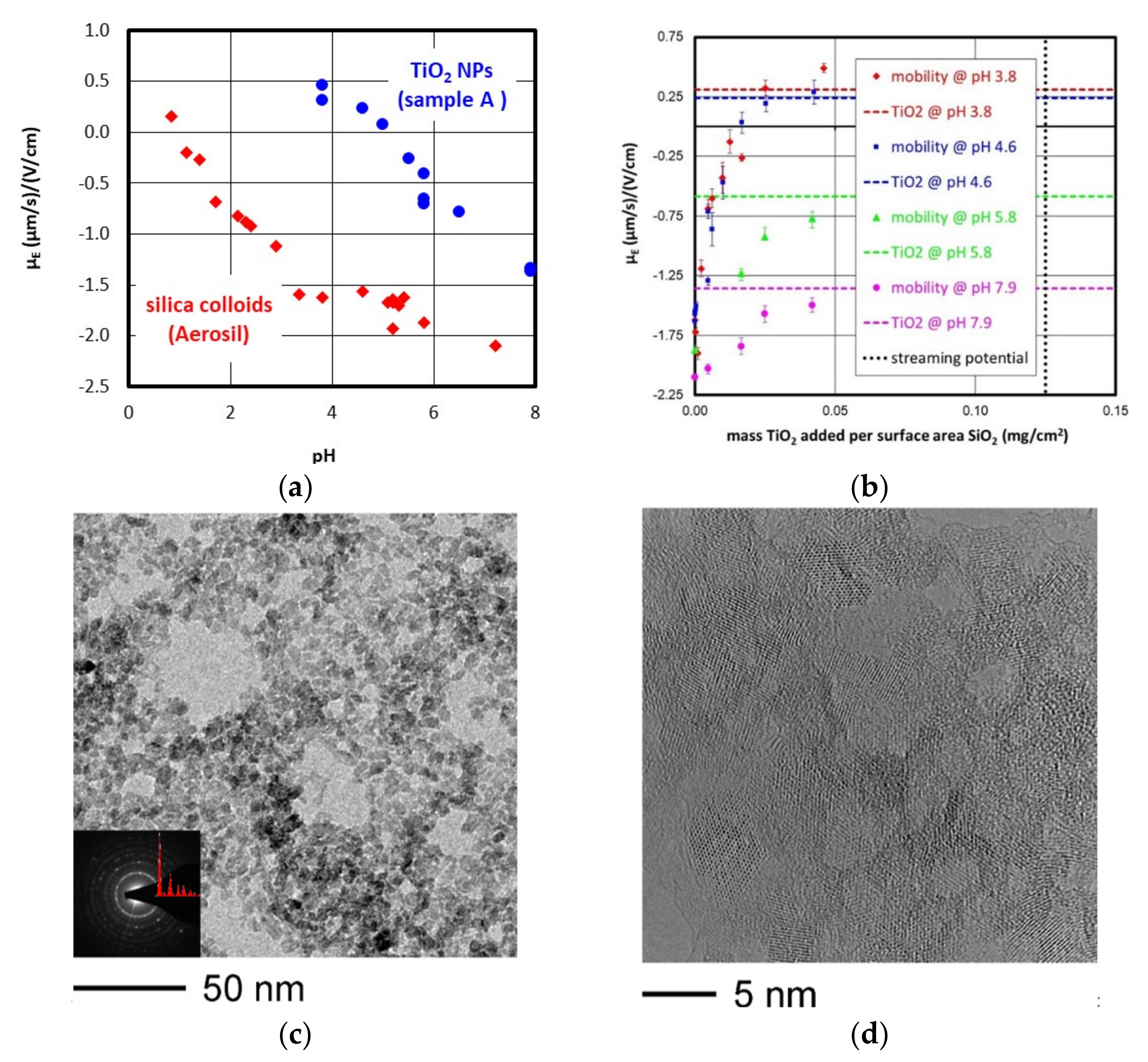 Colloids 04 00039 g005