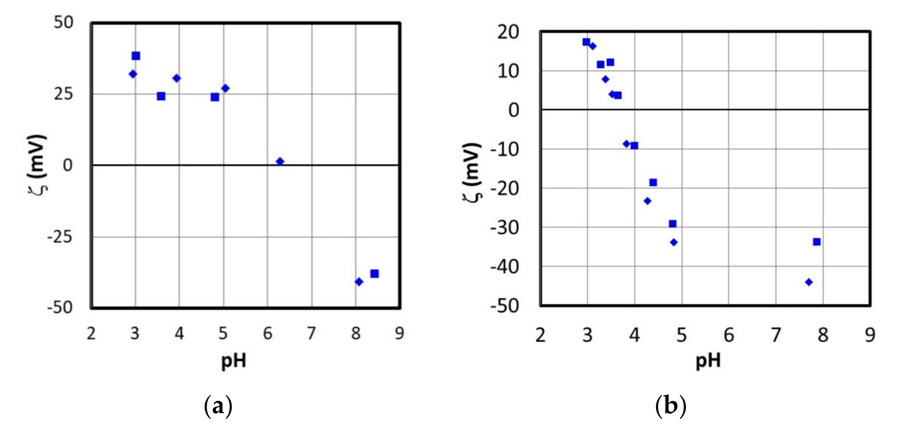 Colloids 04 00039 g008