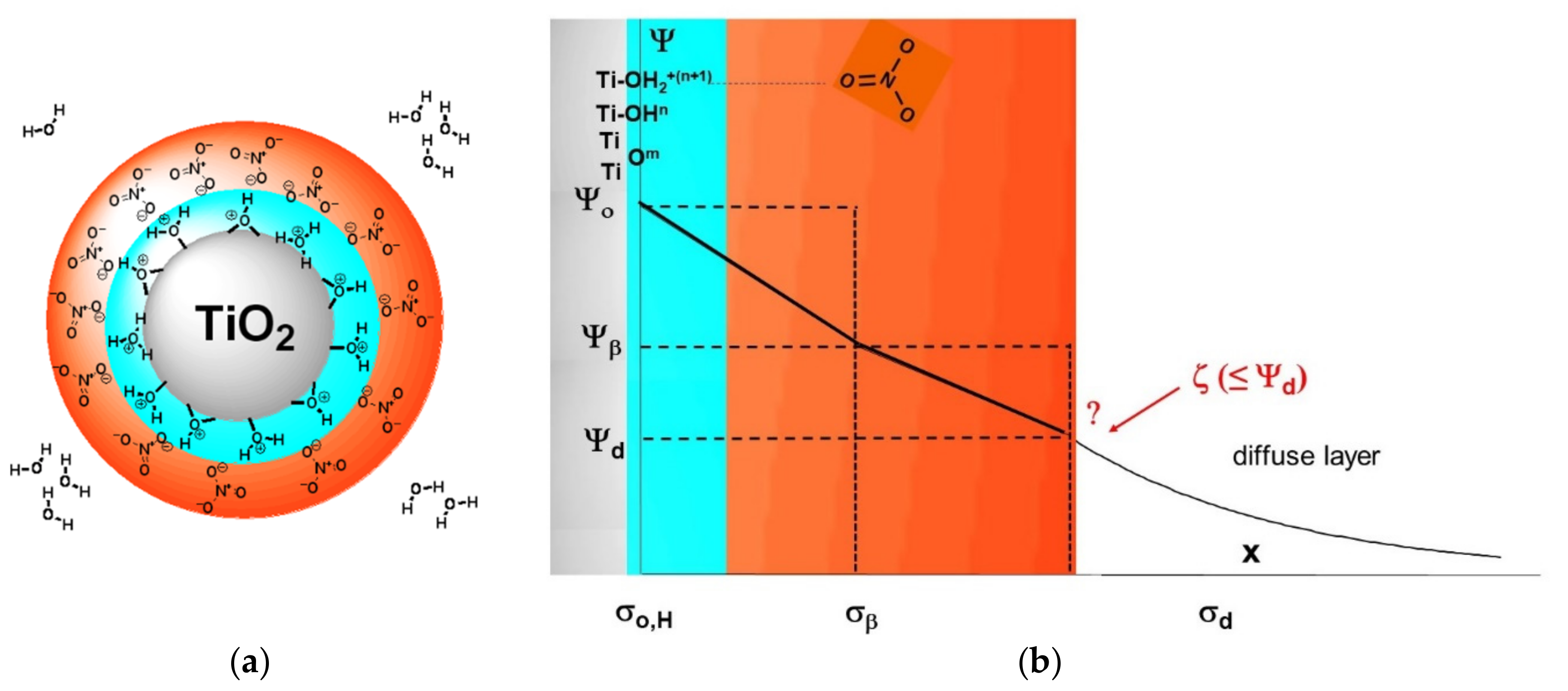 Colloids 04 00039 sch001