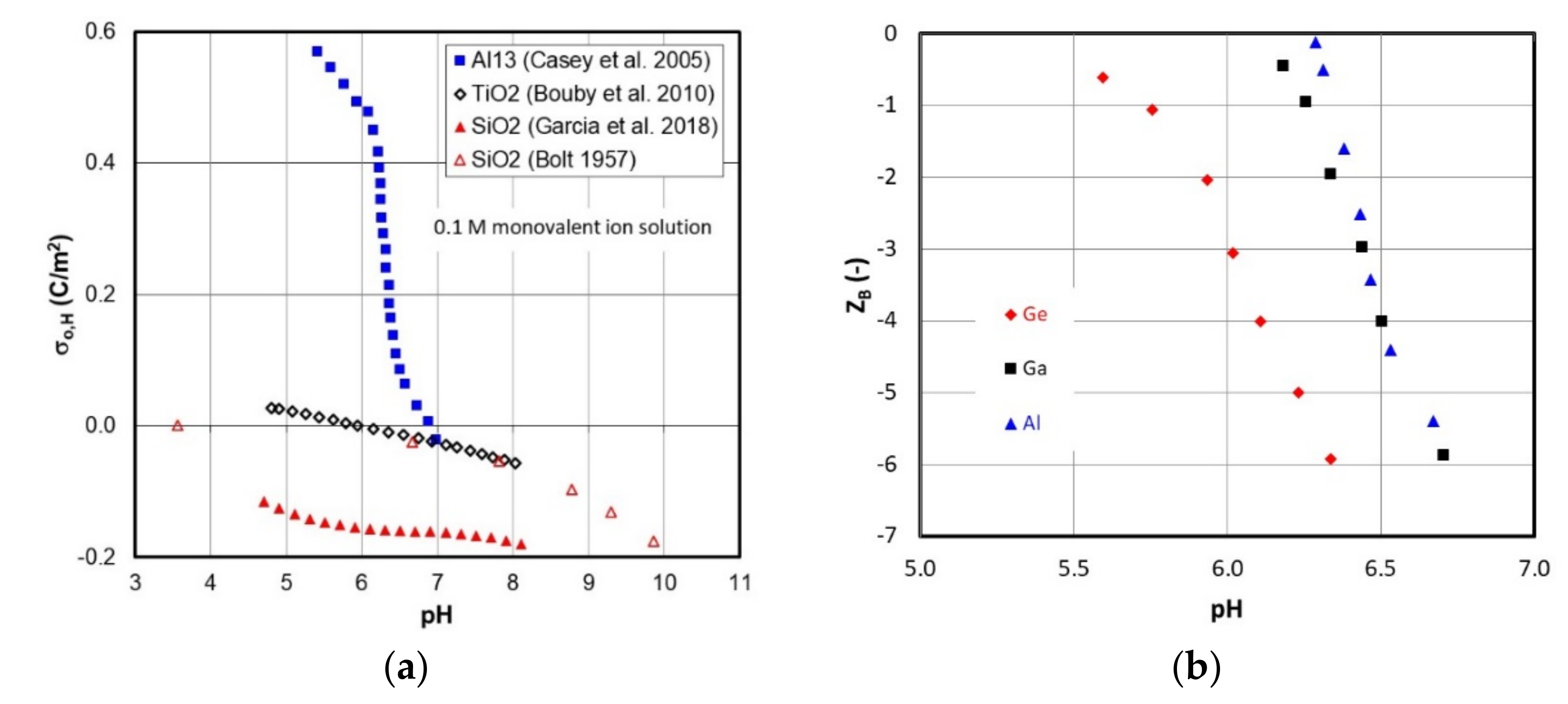 Colloids 04 00039 sch002