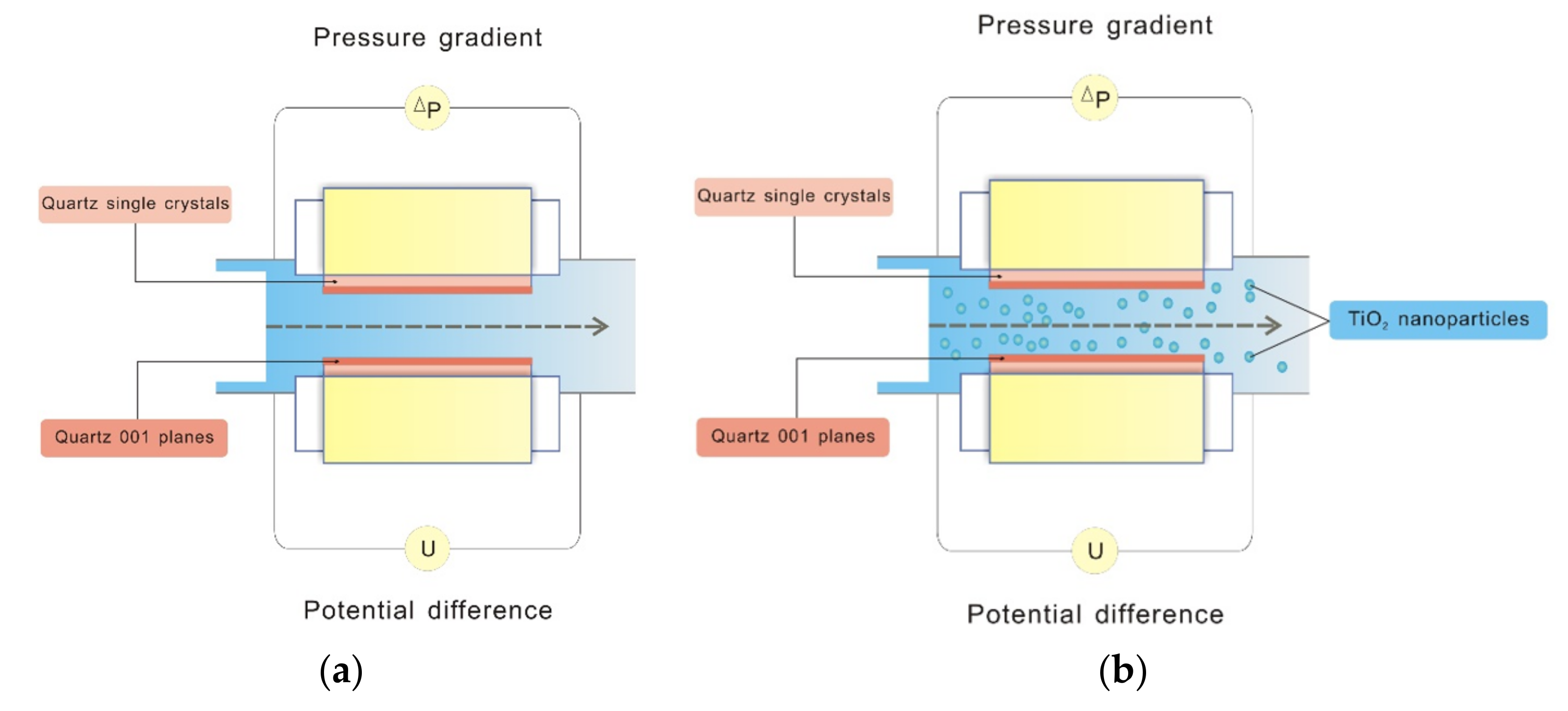 Colloids 04 00039 sch003