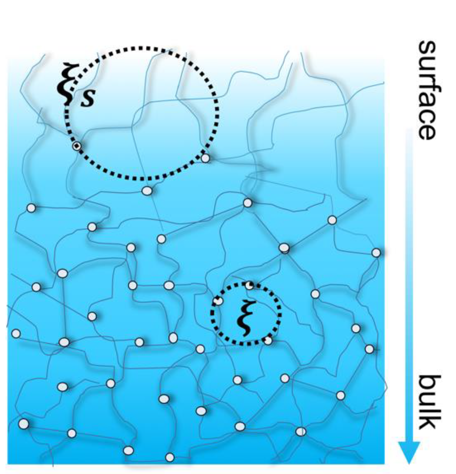 Colloids 04 00054 g001 Colloids 04 00054 g001